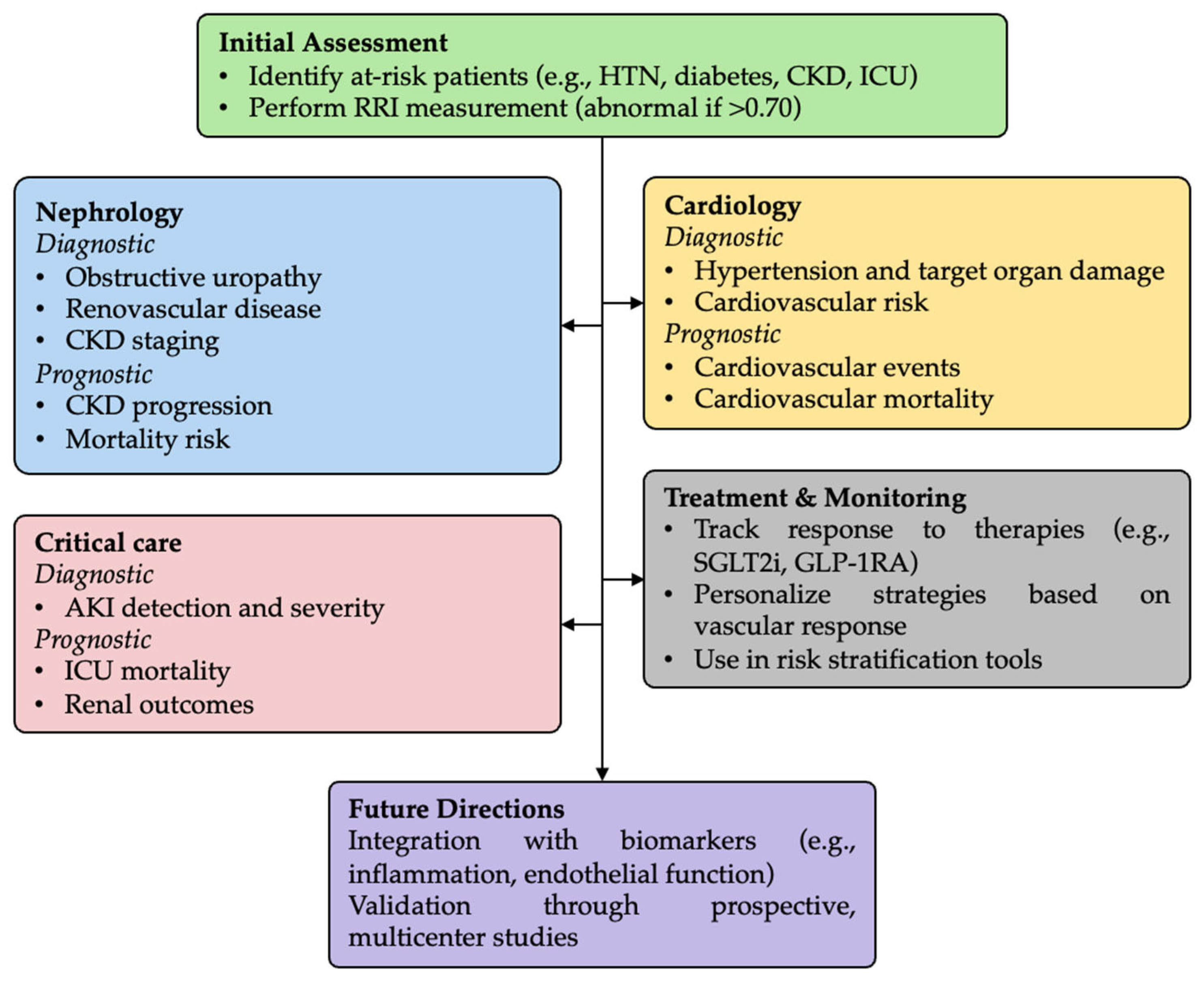 Diseases 13 00178 g002