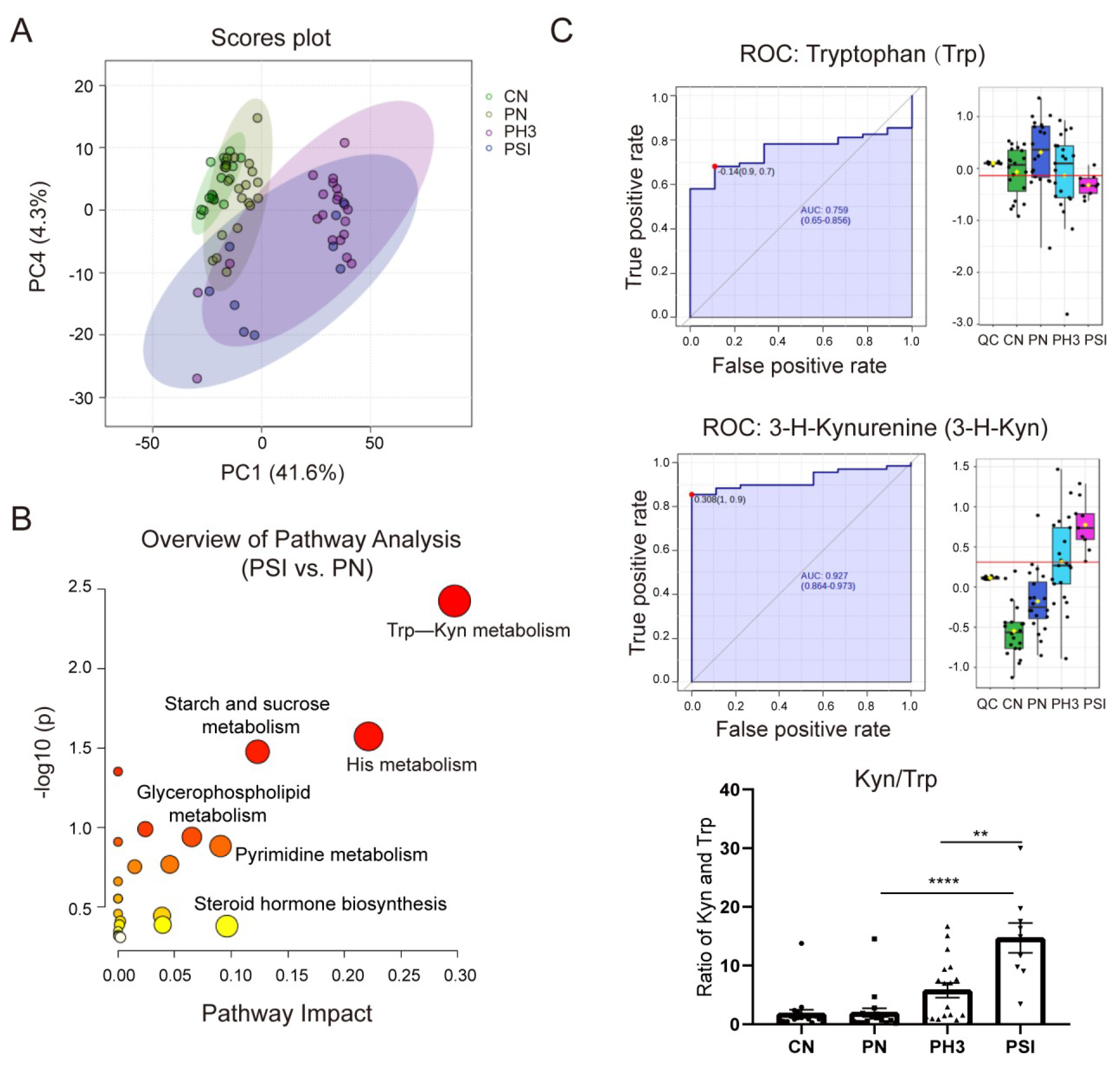 Diseases 13 00182 g006
