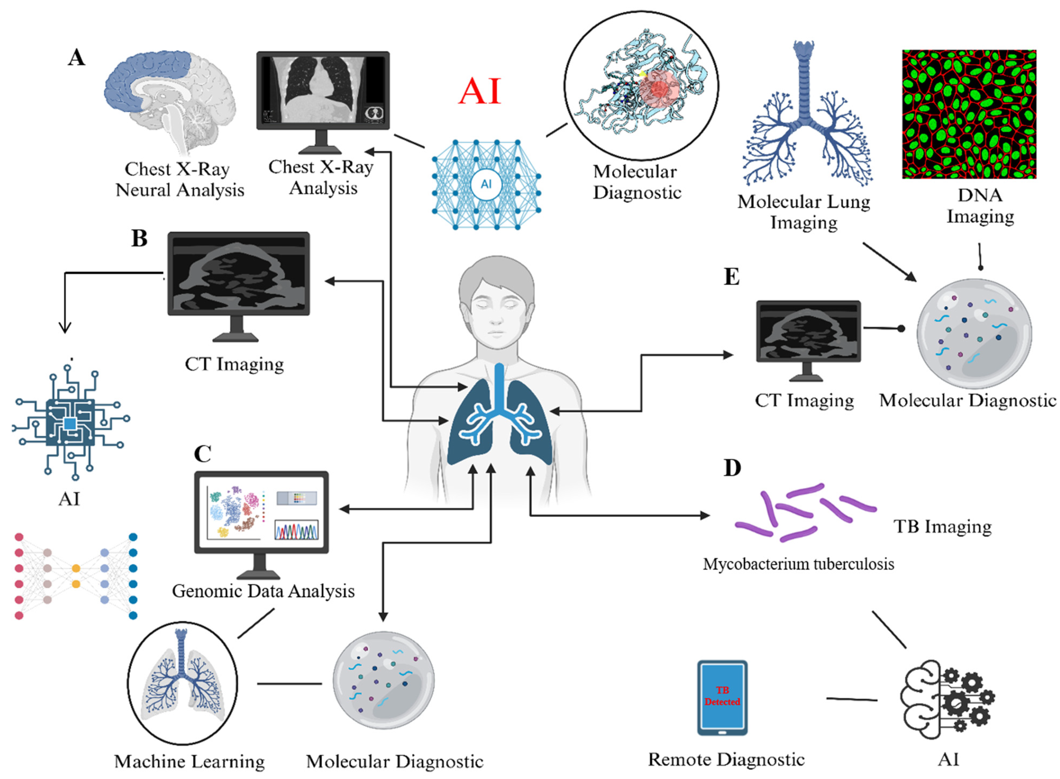 Diseases 13 00184 g003
