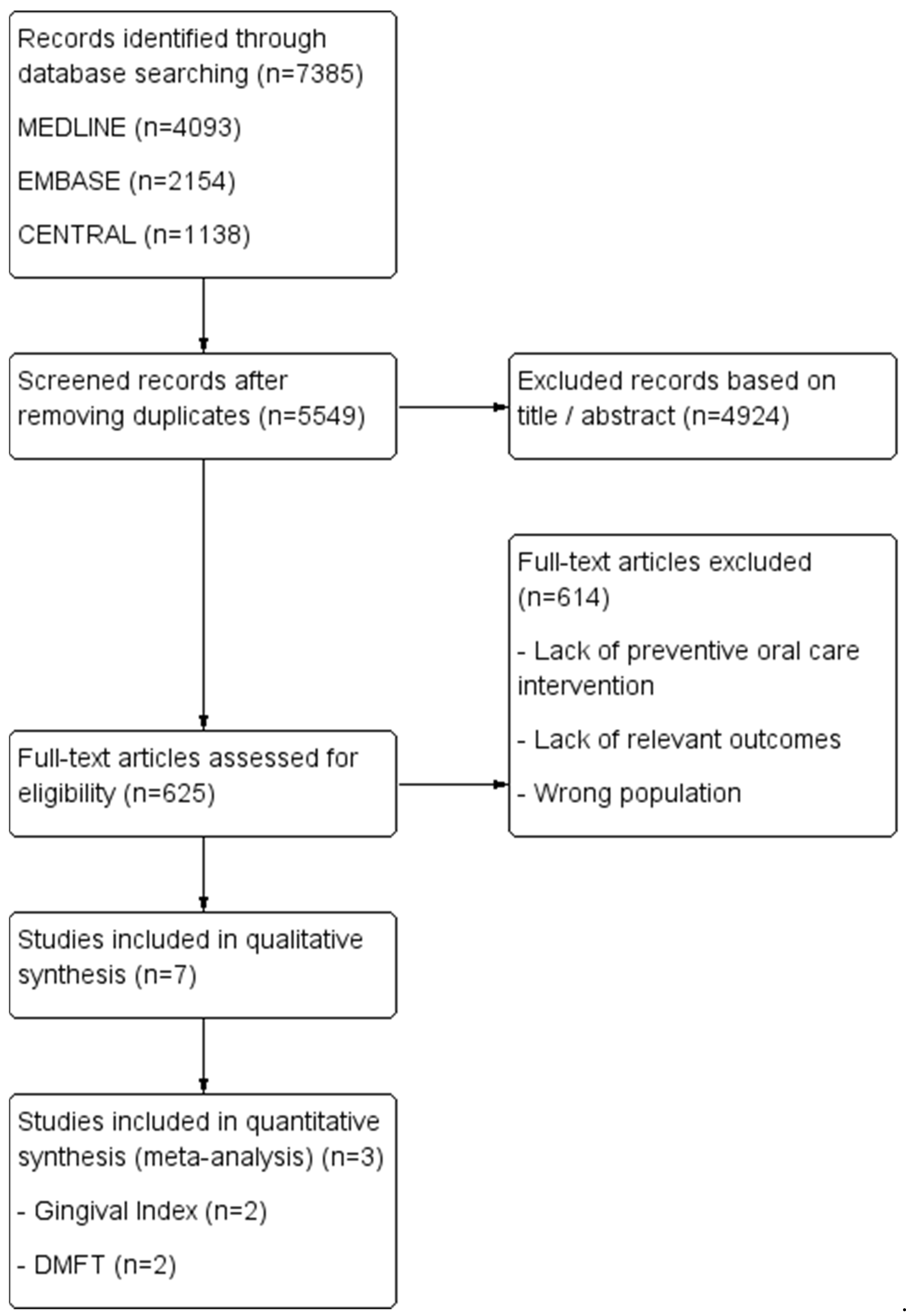 Diseases 13 00186 g001
