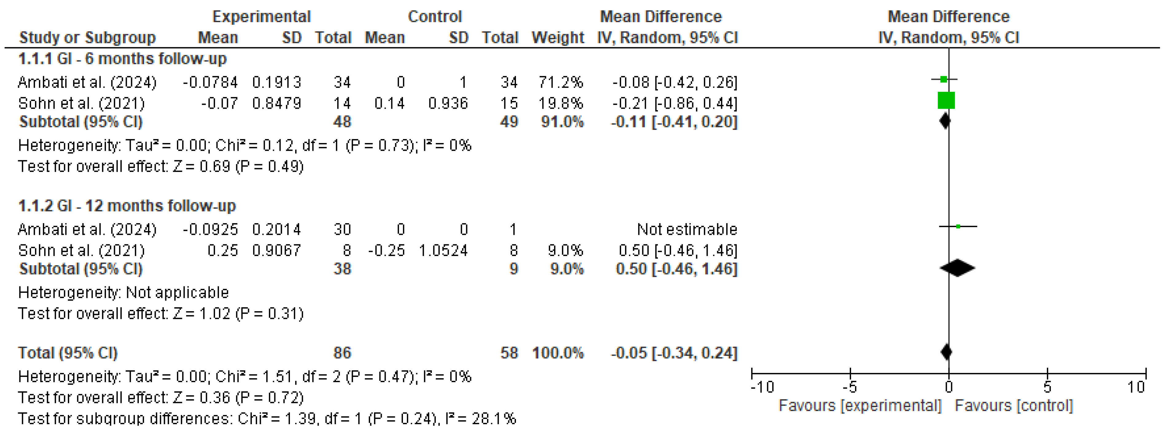 Diseases 13 00186 g002