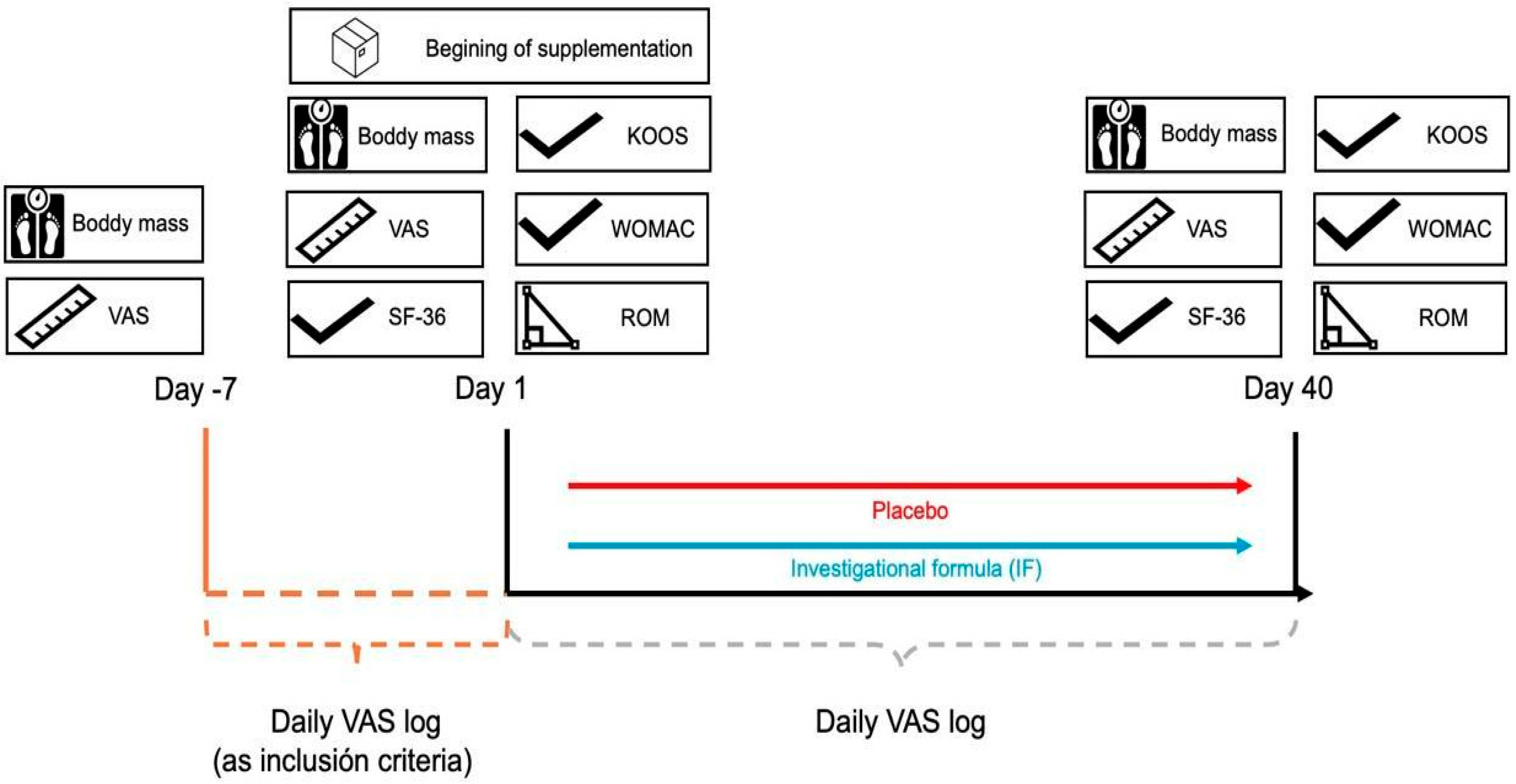 Diseases 13 00189 g001