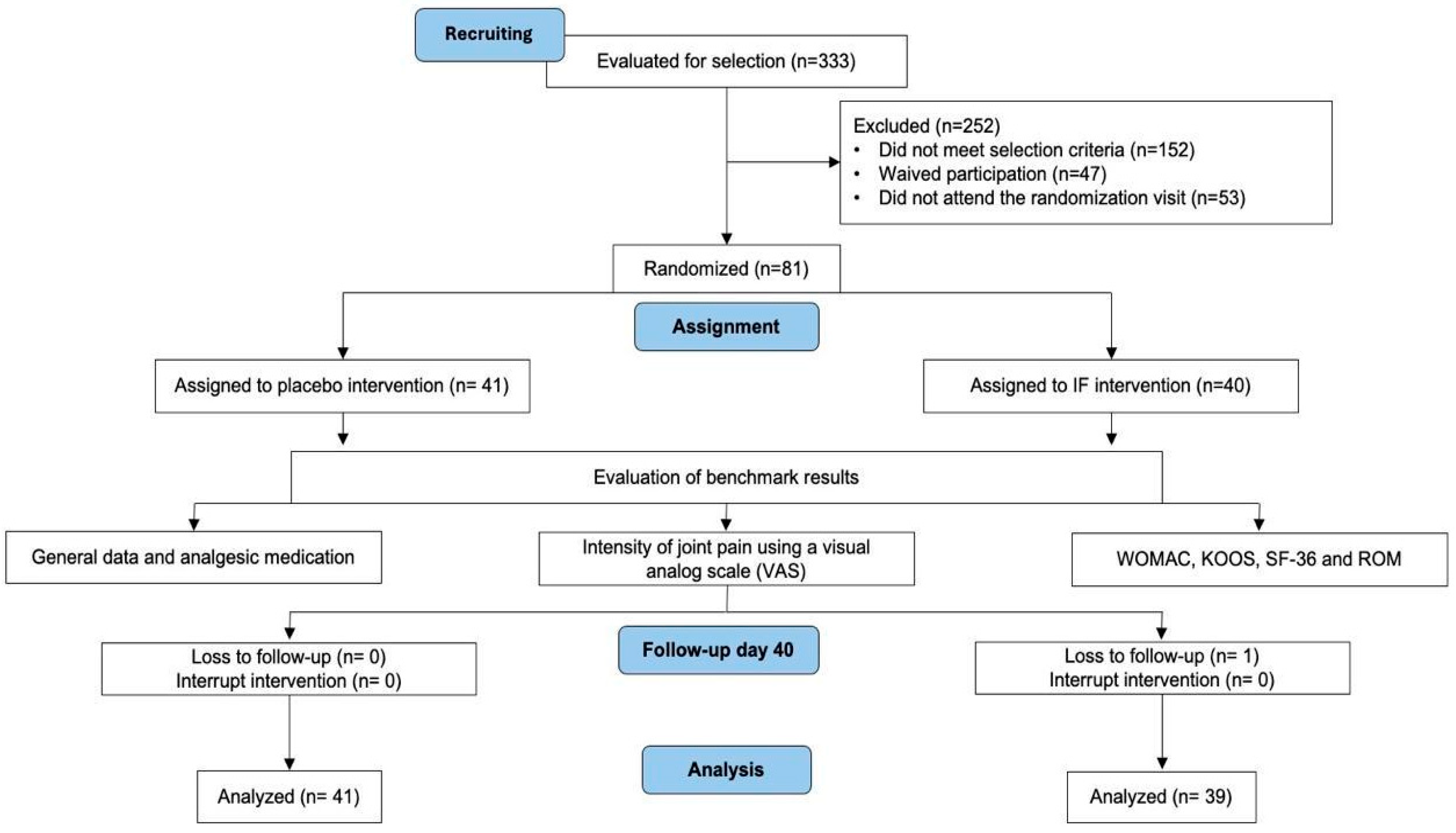 Diseases 13 00189 g002