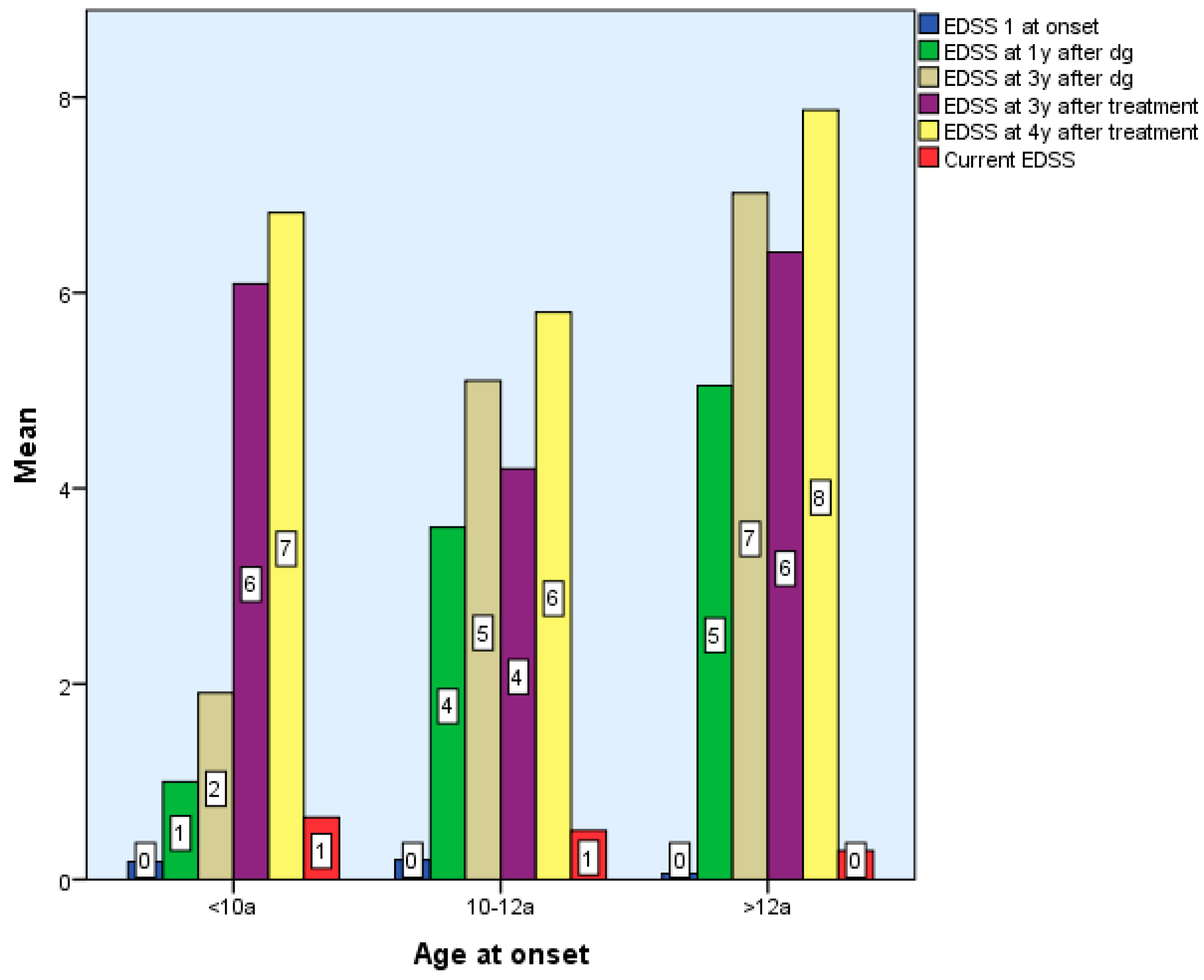 Diseases 13 00193 g003