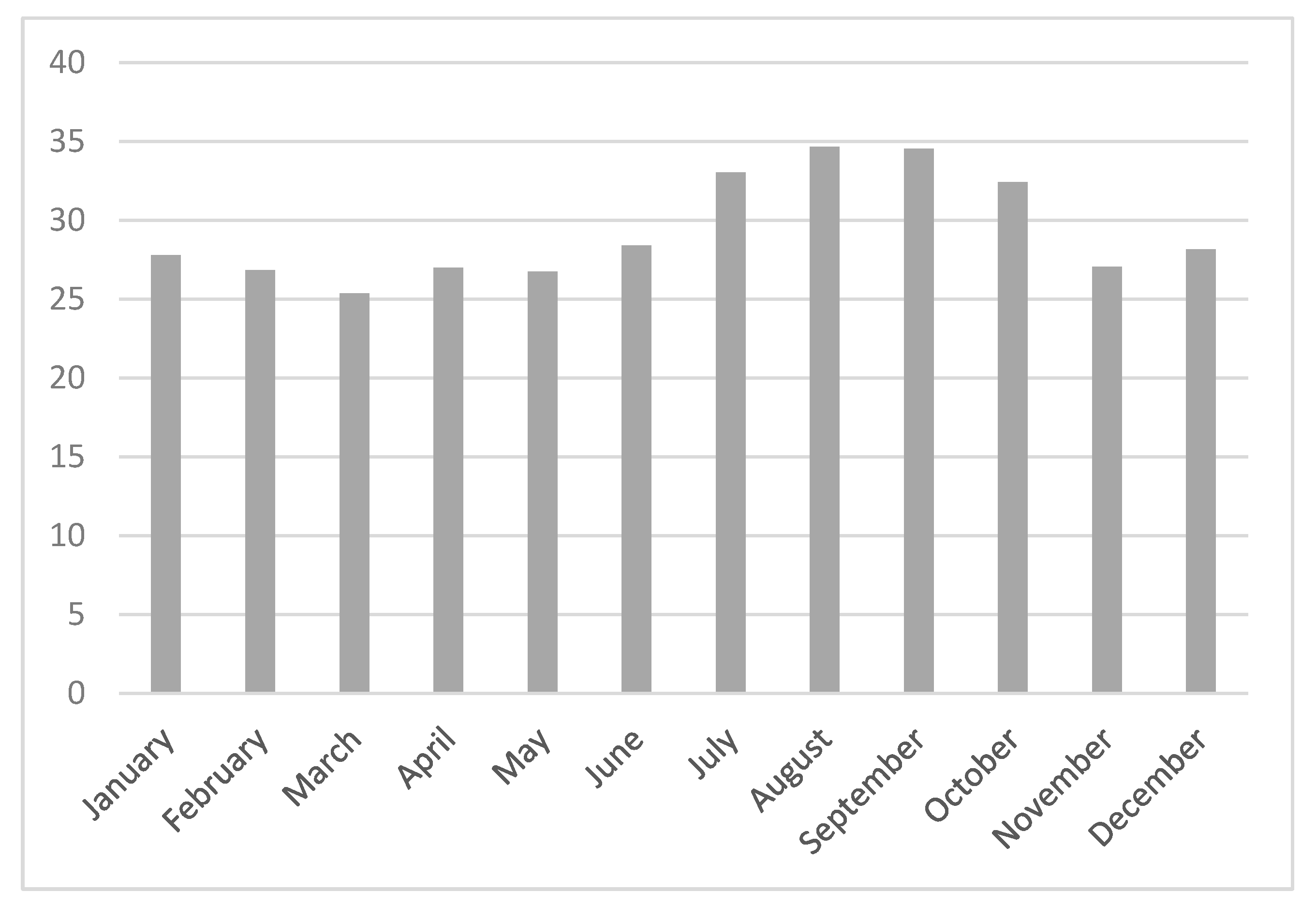 Diseases 13 00198 g003