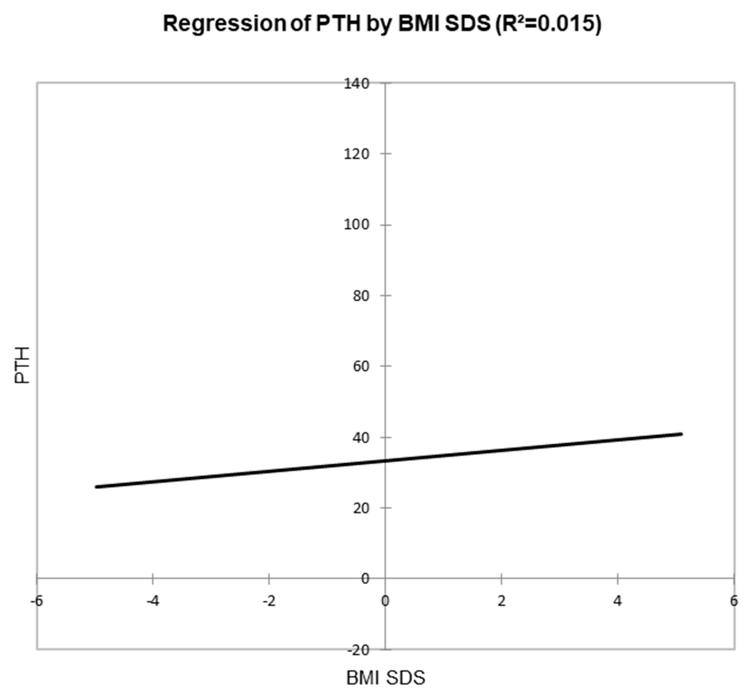 Diseases 13 00198 g005