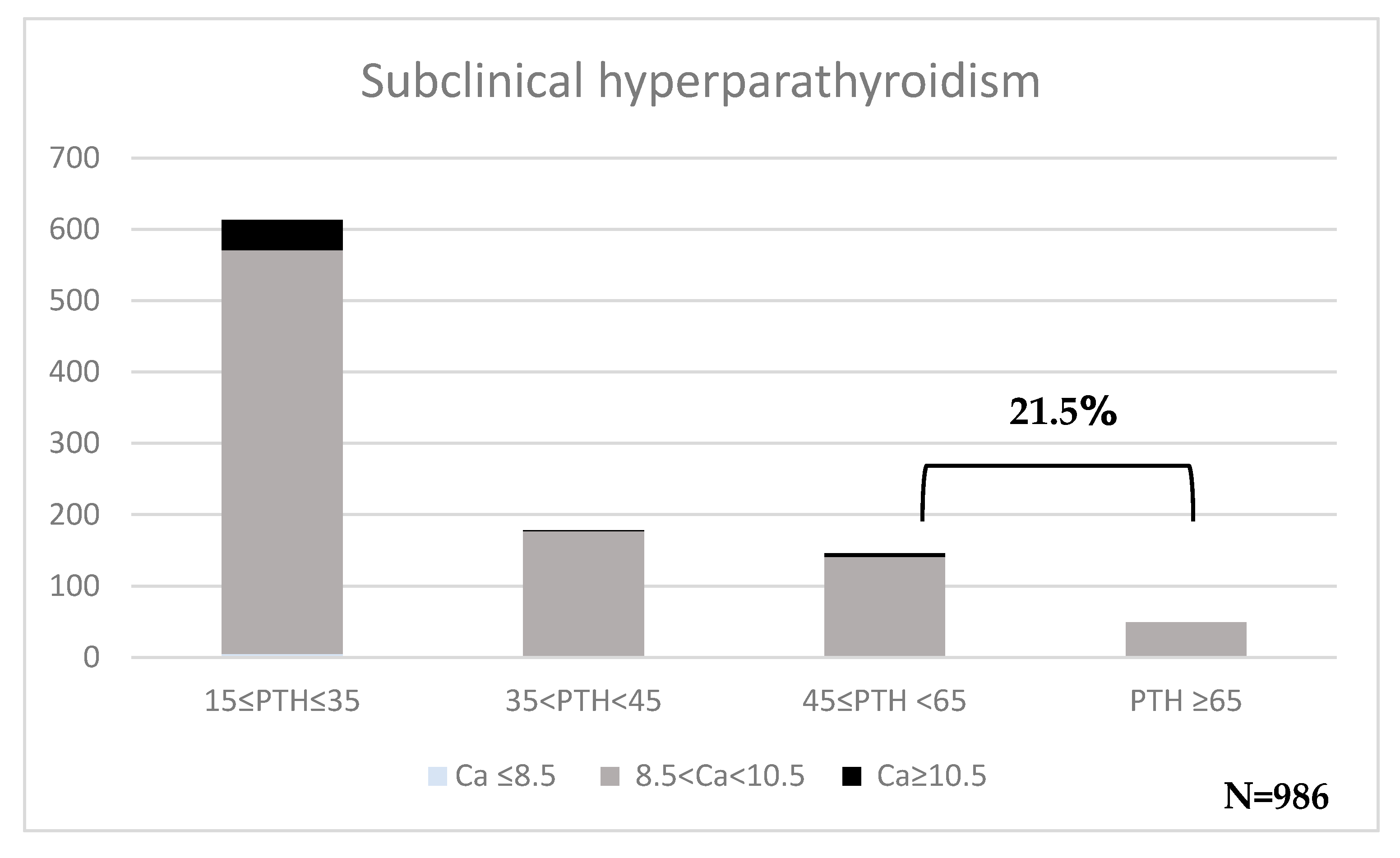Diseases 13 00198 g007