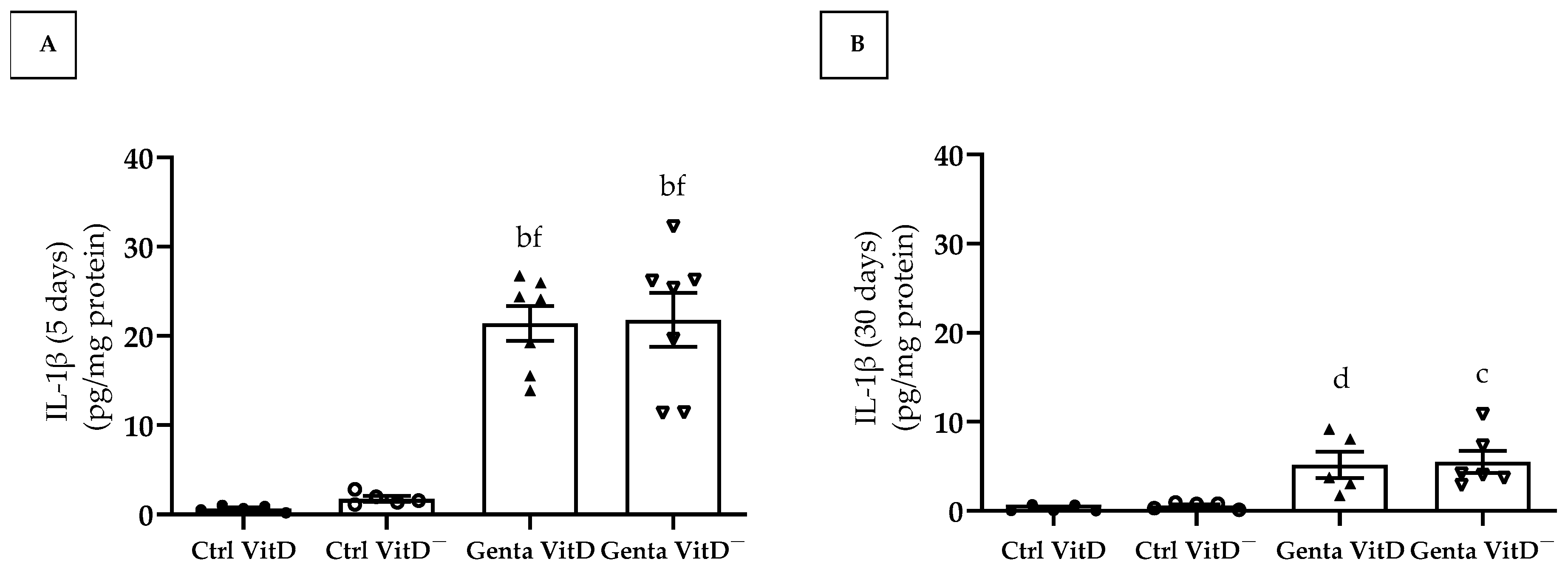 Diseases 13 00200 g006