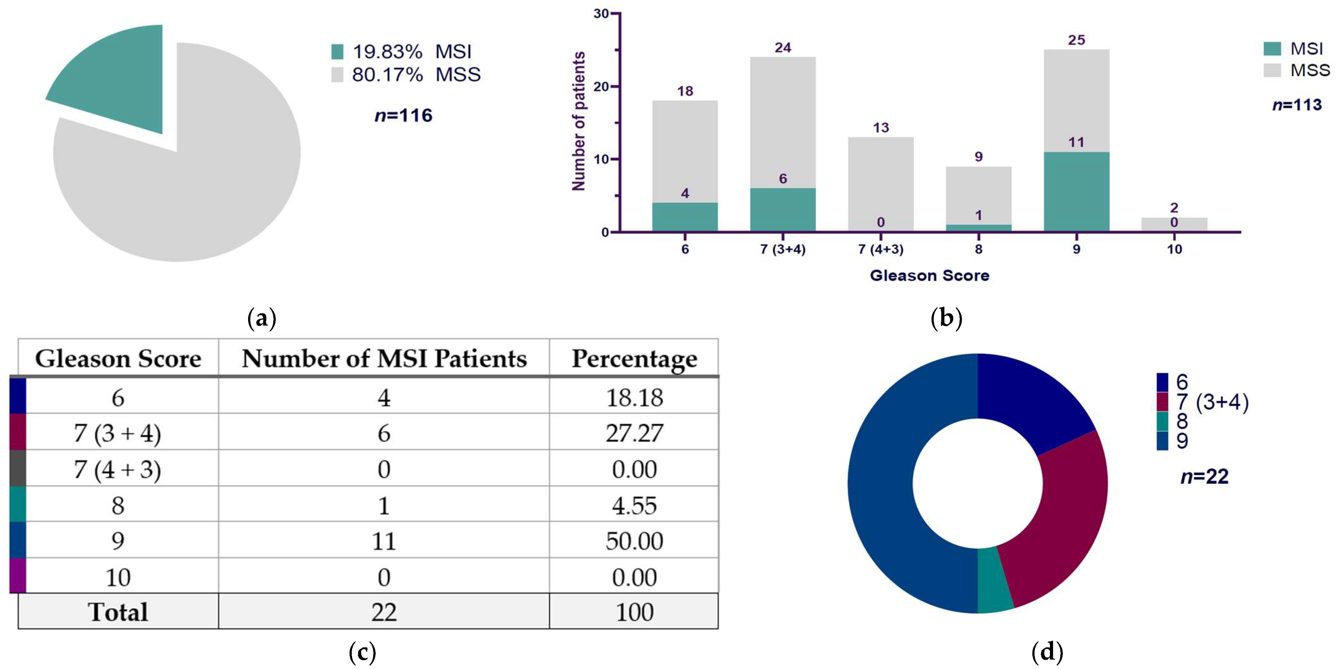 Diseases 13 00202 g002