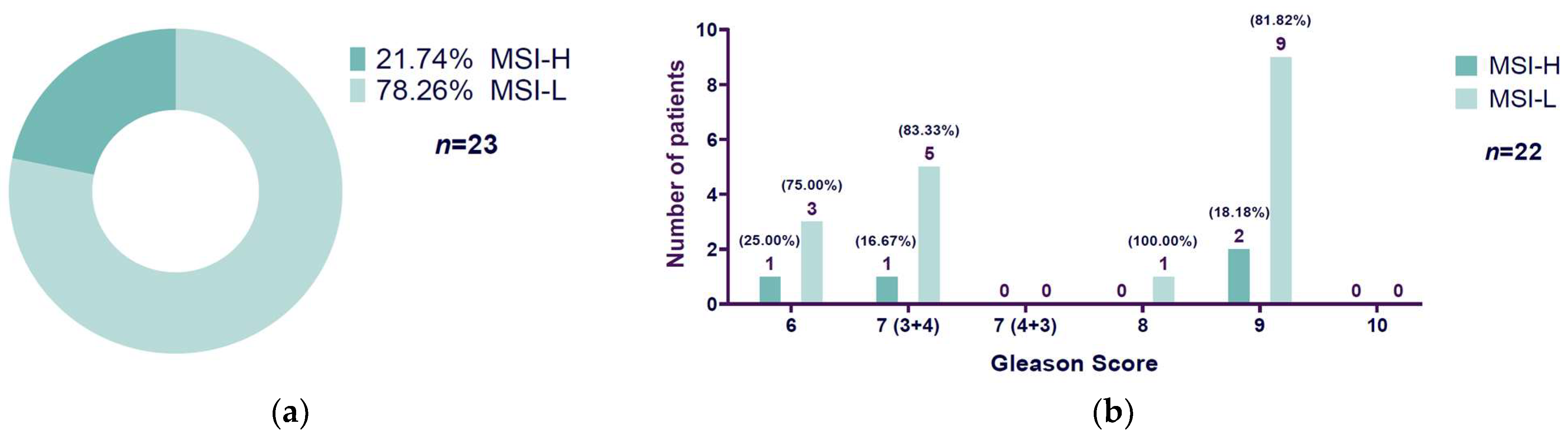 Diseases 13 00202 g003