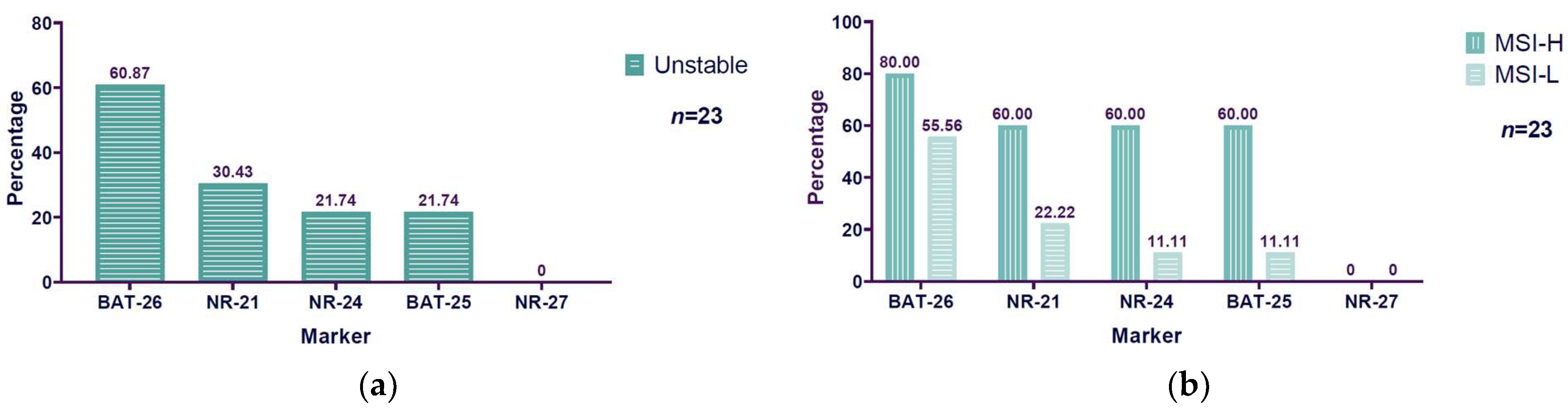 Diseases 13 00202 g004