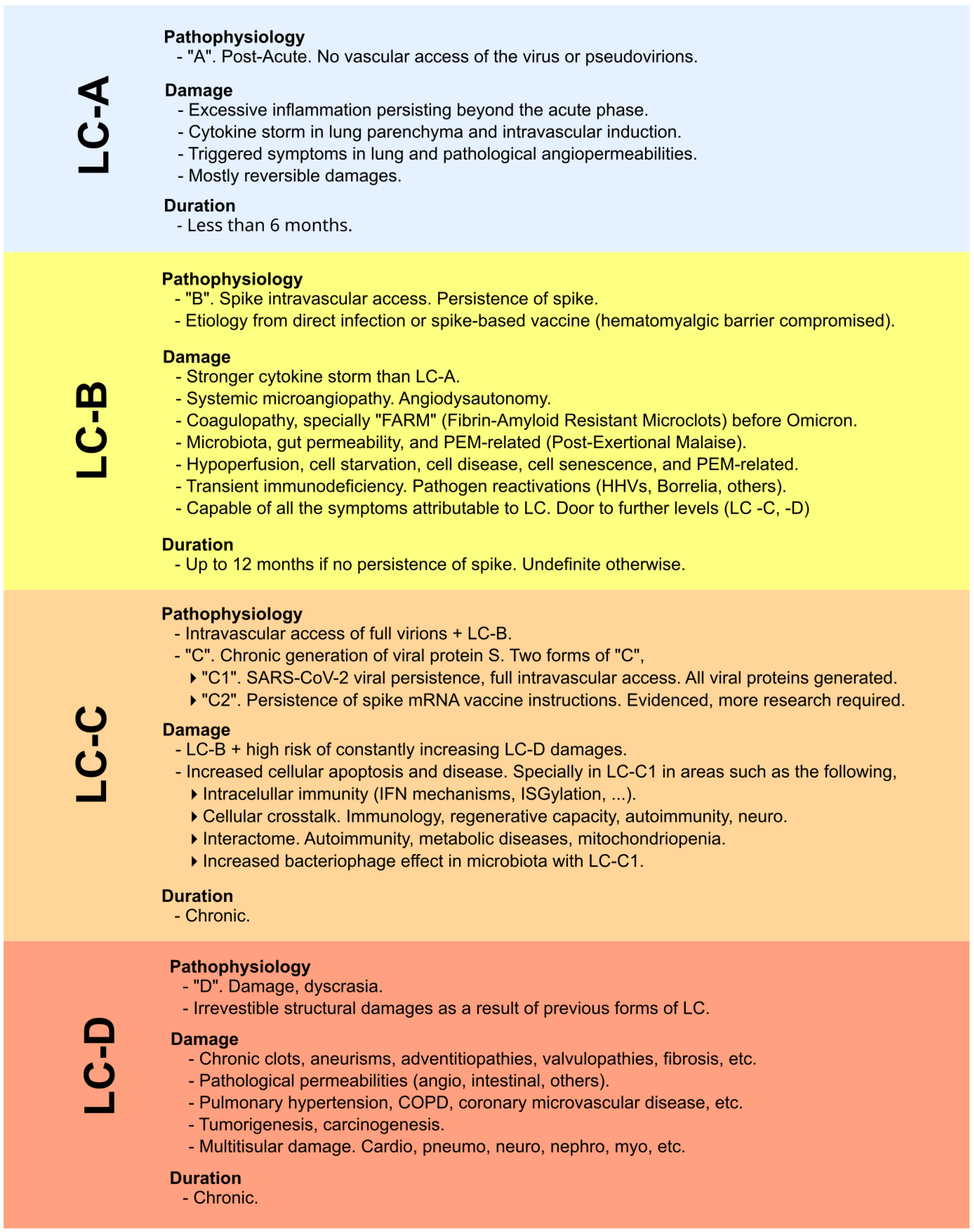 Diseases 13 00204 g003