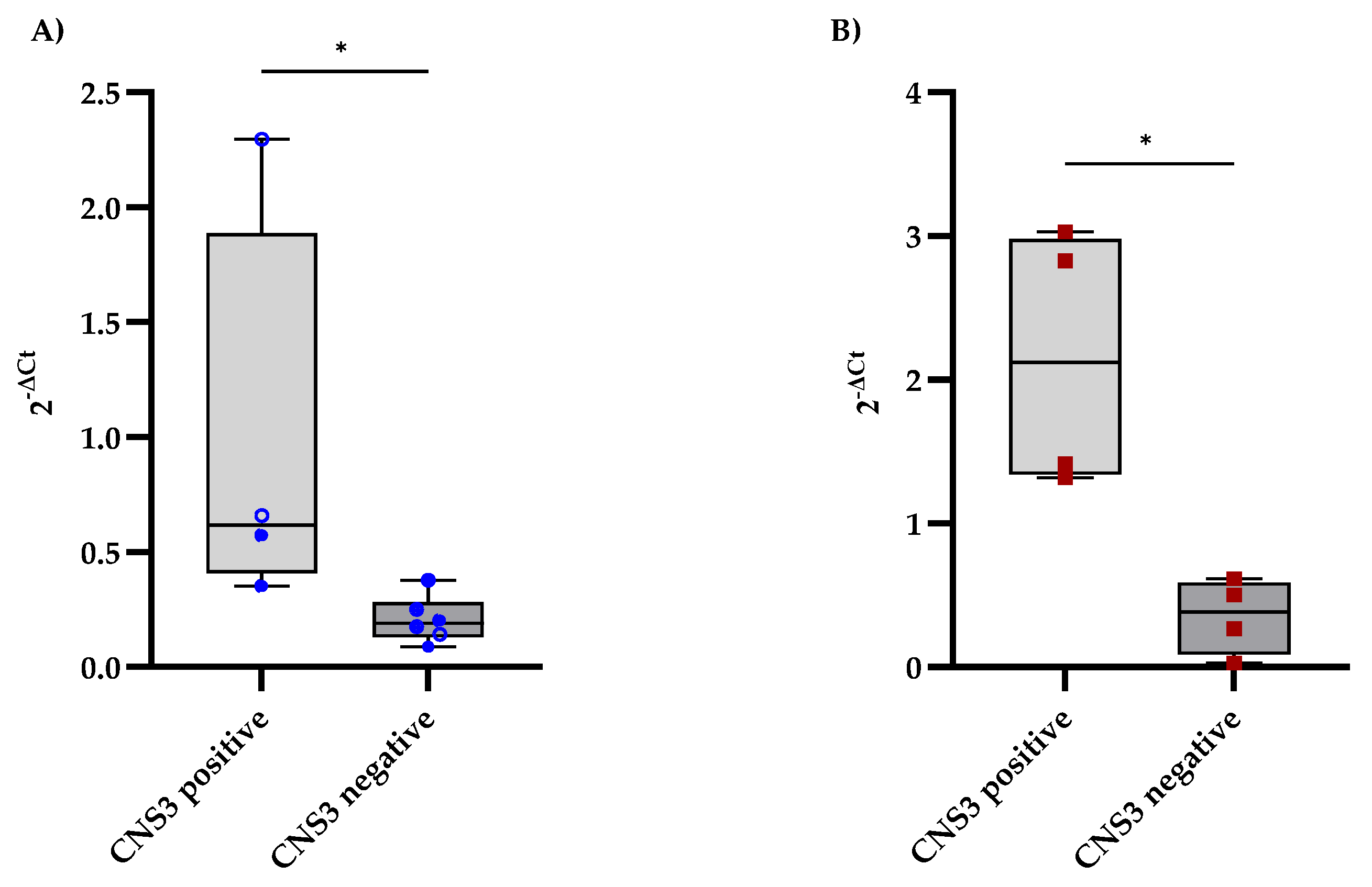 Diseases 13 00206 g002