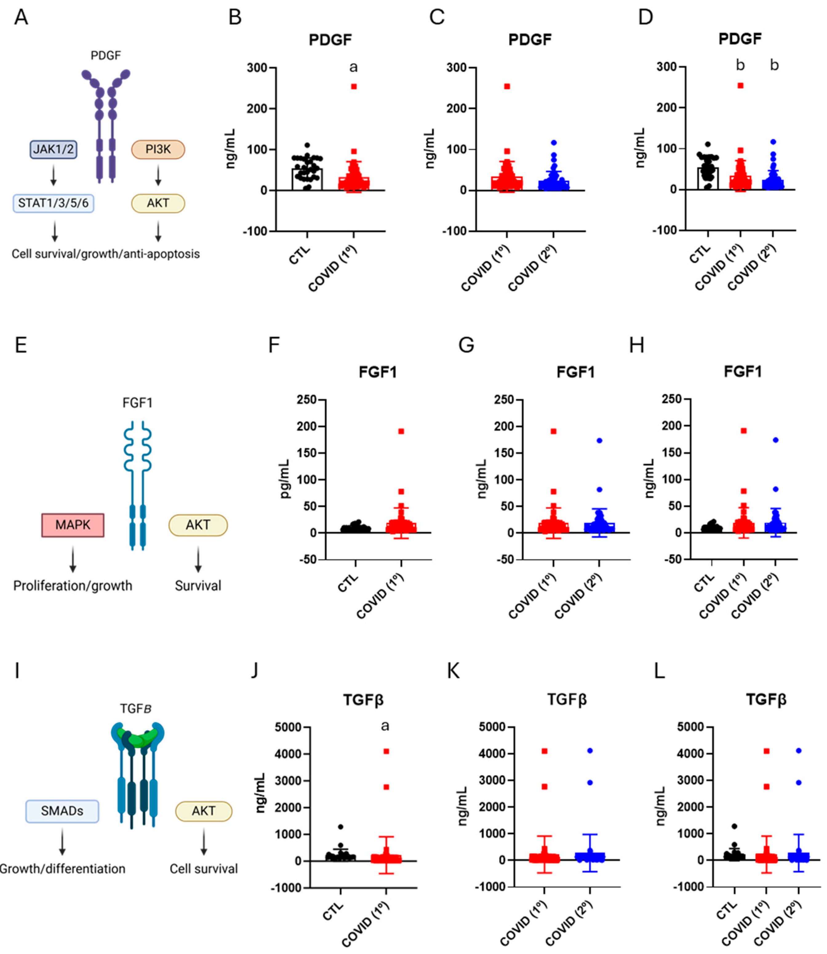 Diseases 13 00209 g004