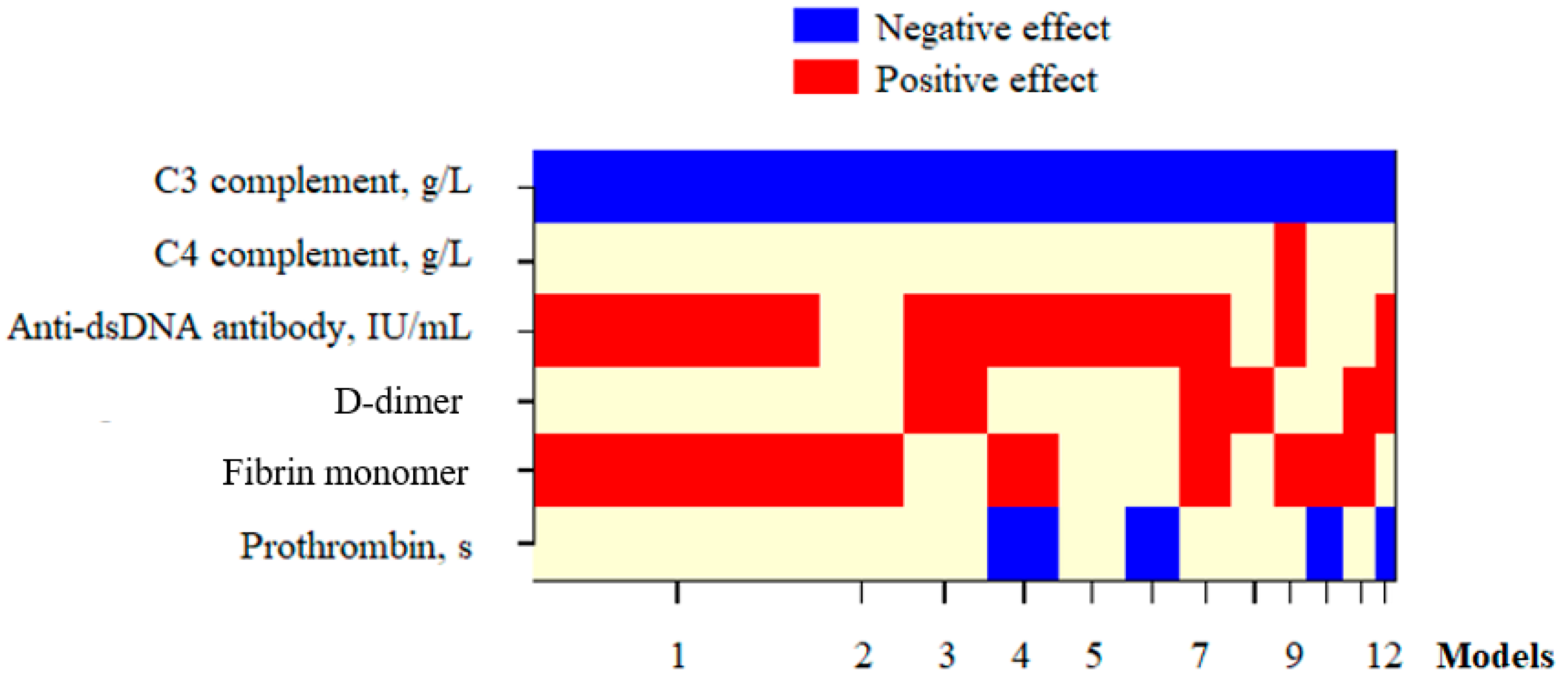 Diseases 13 00210 g003