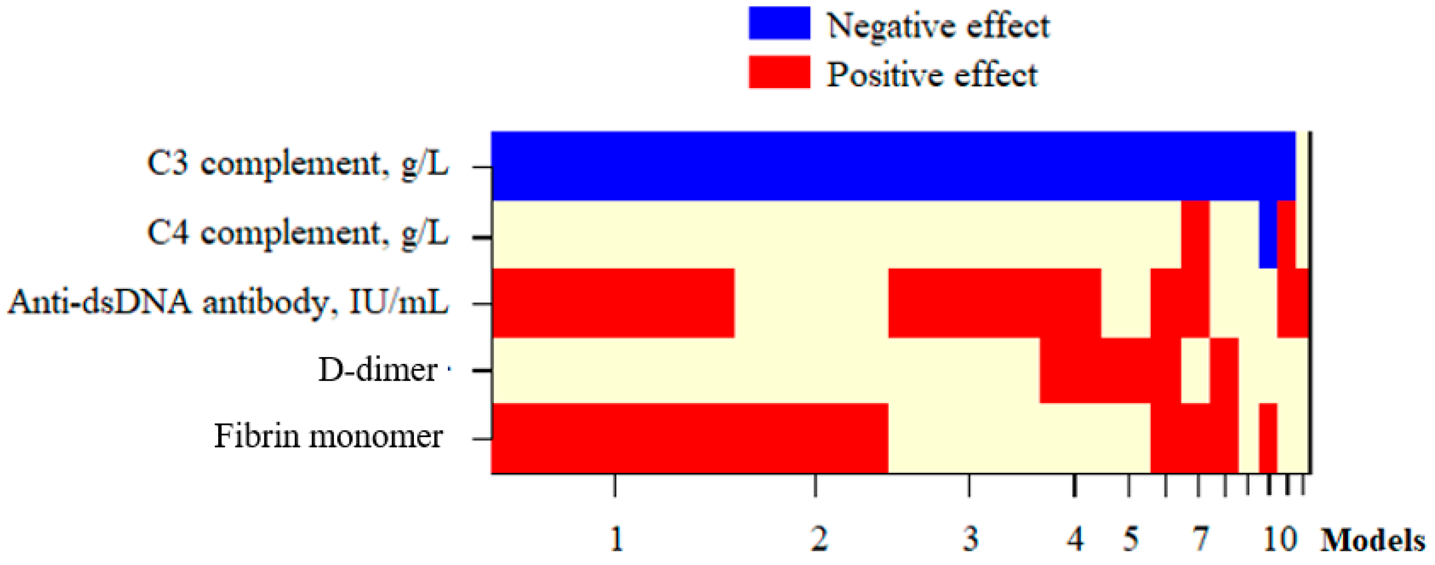 Diseases 13 00210 g004