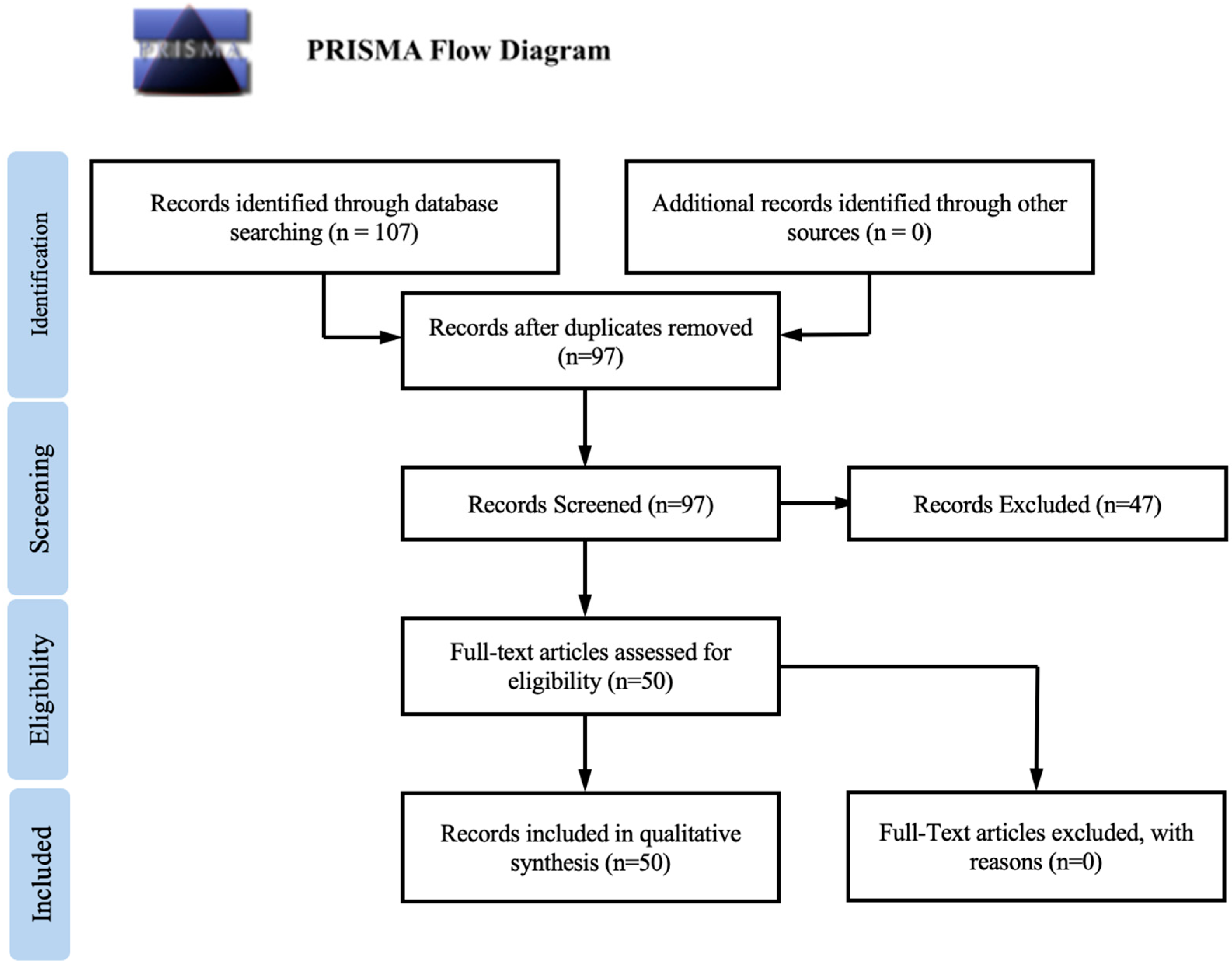 Diseases 13 00215 g001