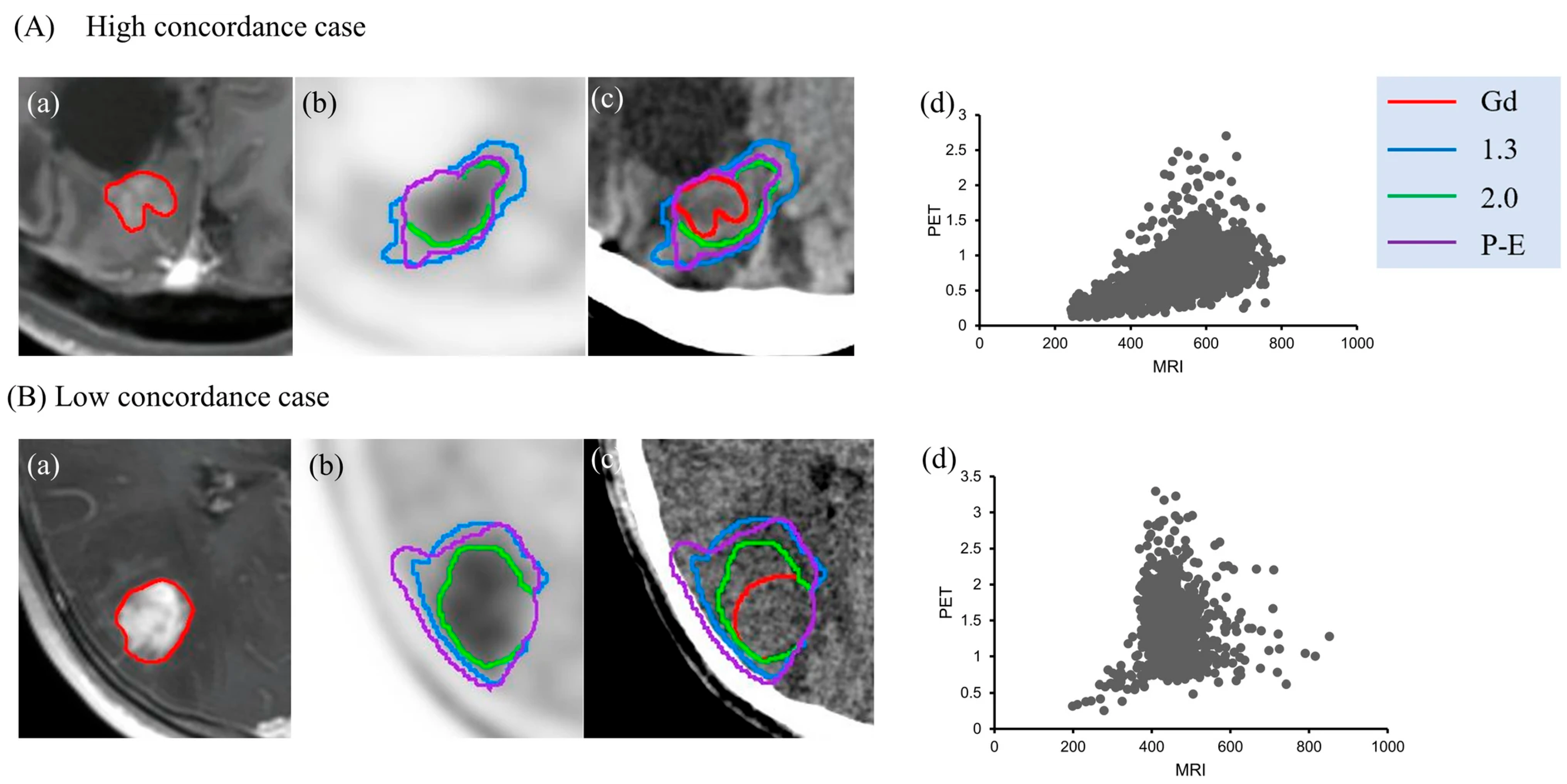 Diseases 13 00215 g004