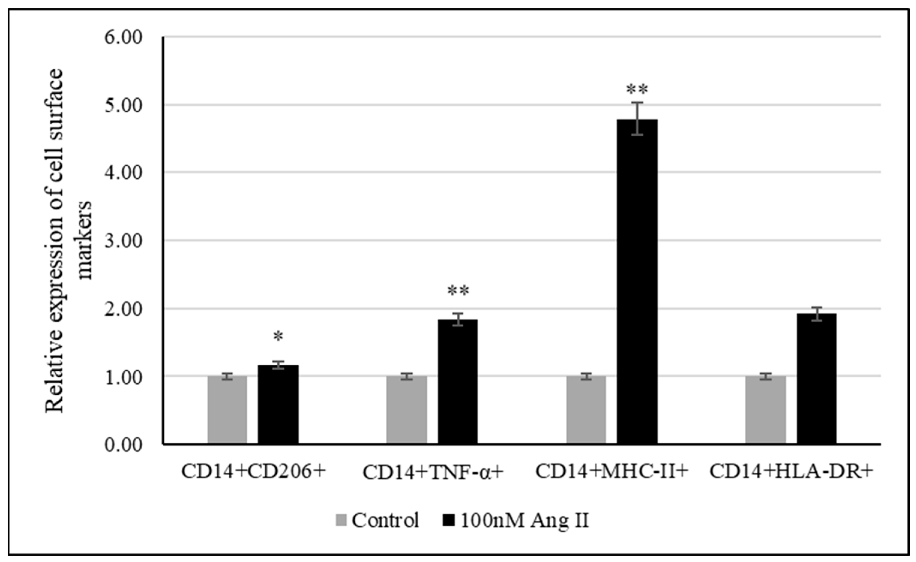 Diseases 13 00216 g008