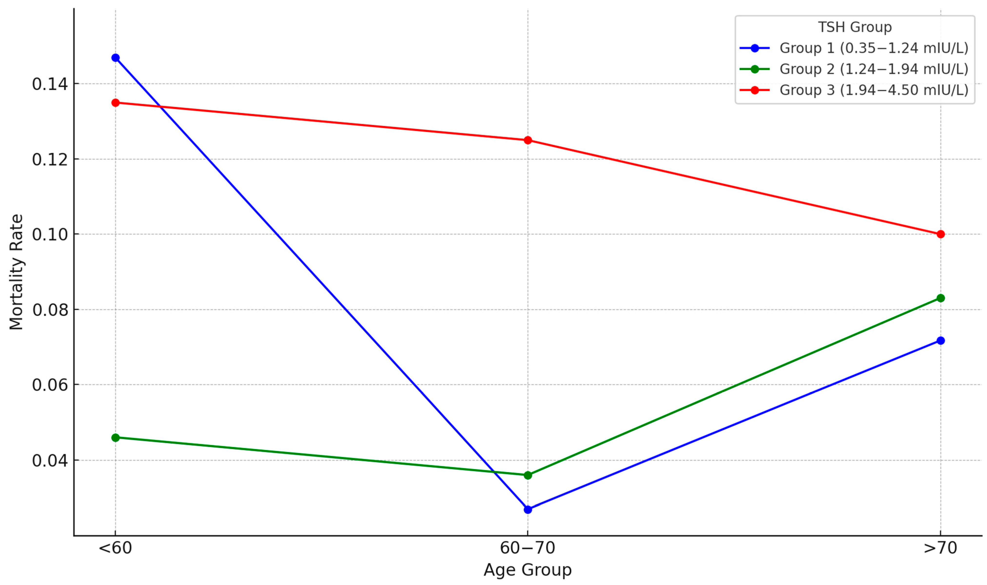 Diseases 13 00217 g003