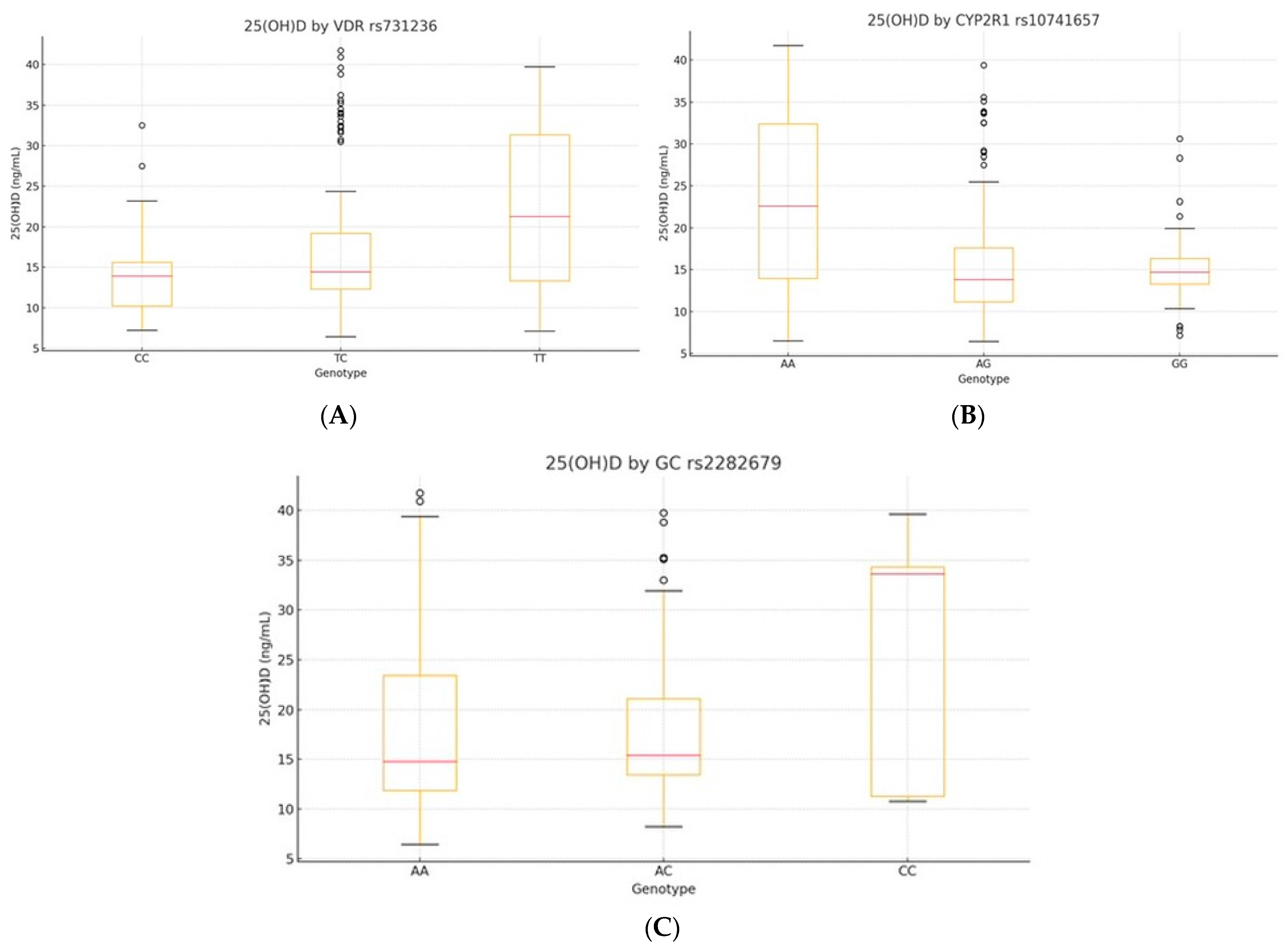 Diseases 13 00219 g002