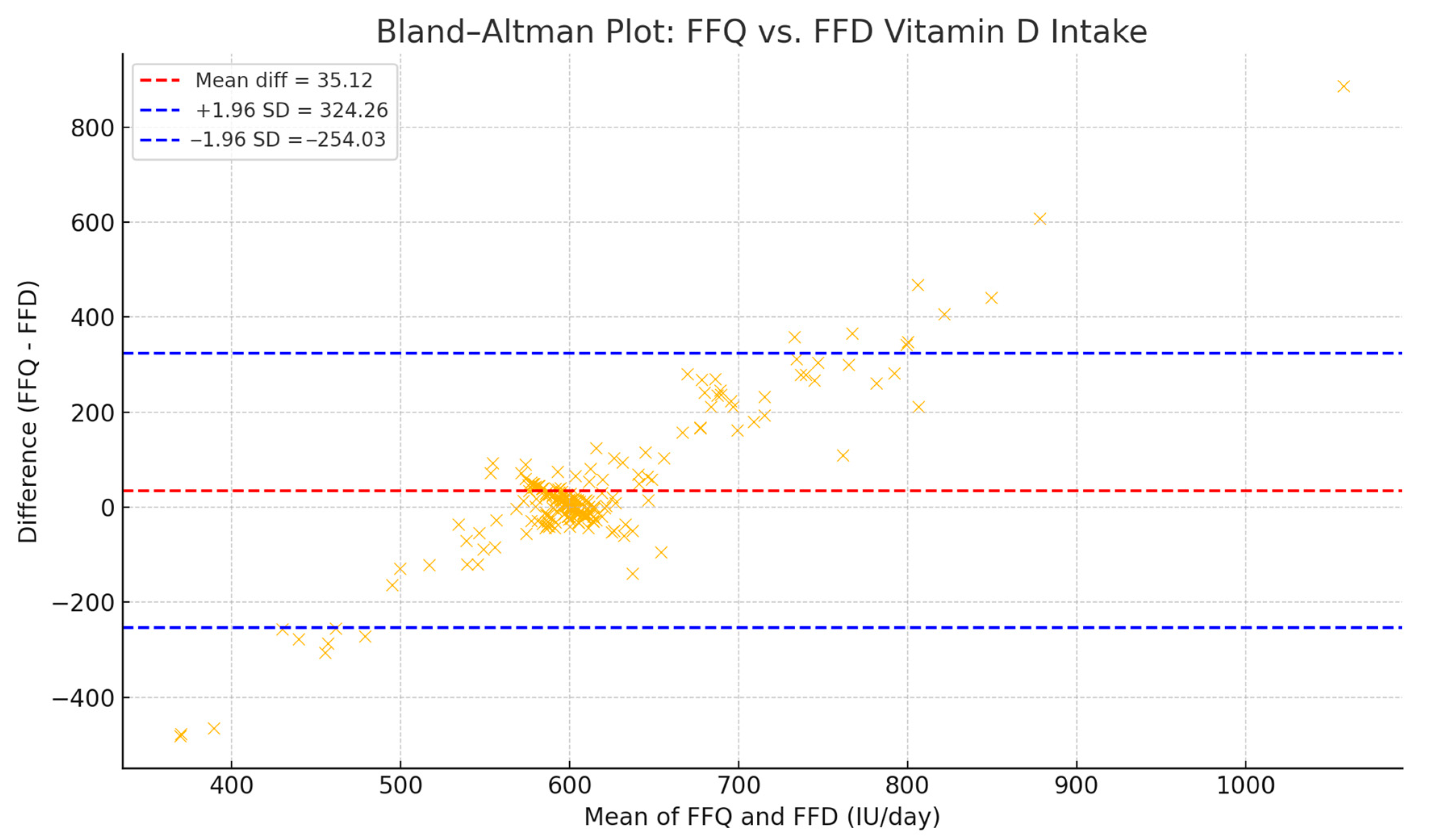 Diseases 13 00219 g004