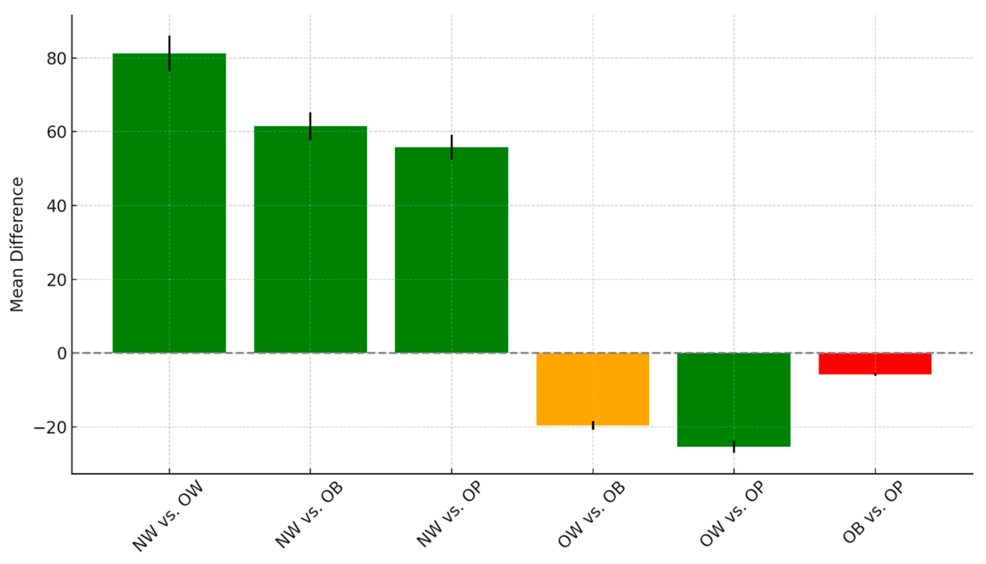 Diseases 13 00219 g005