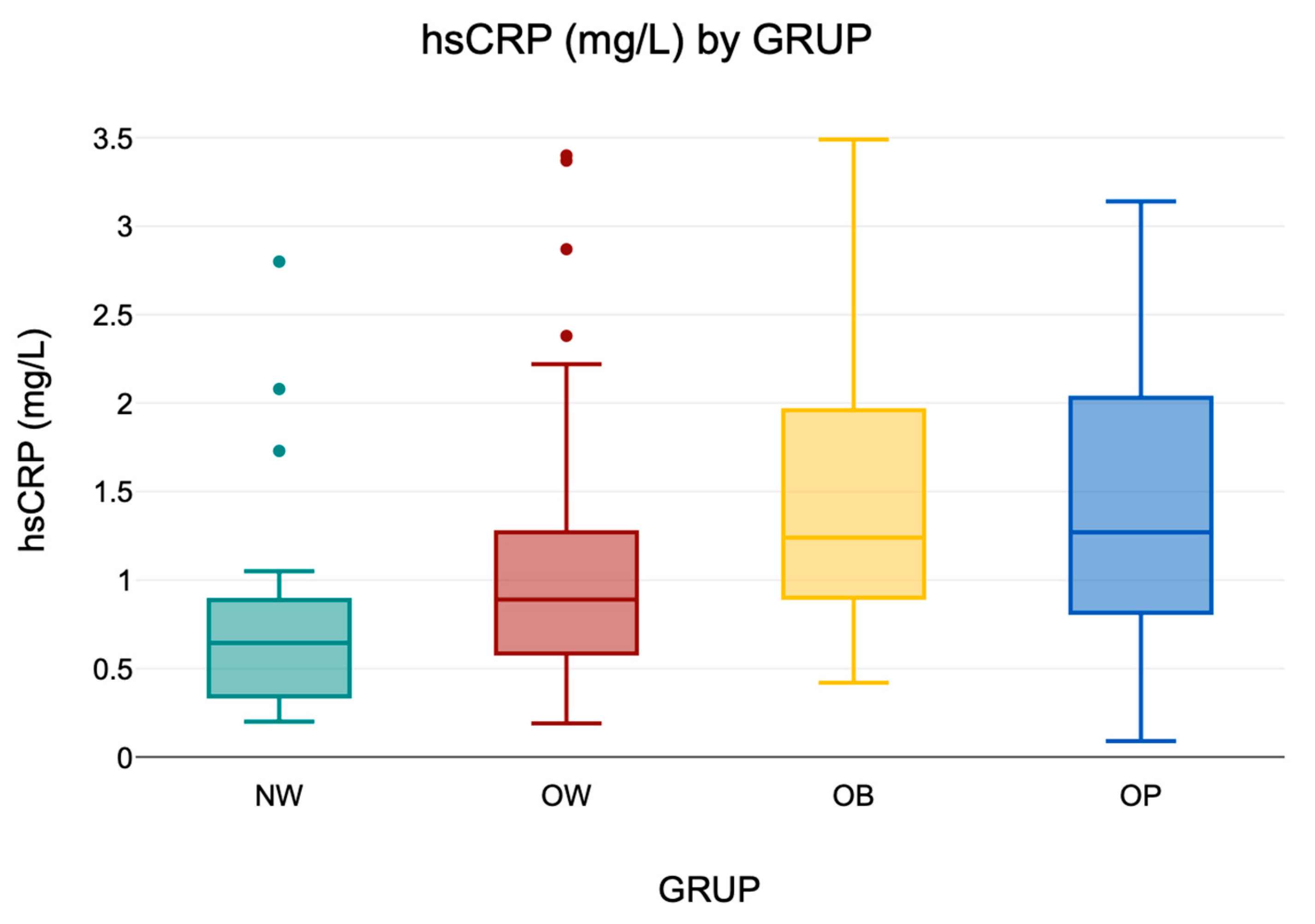Diseases 13 00219 g006