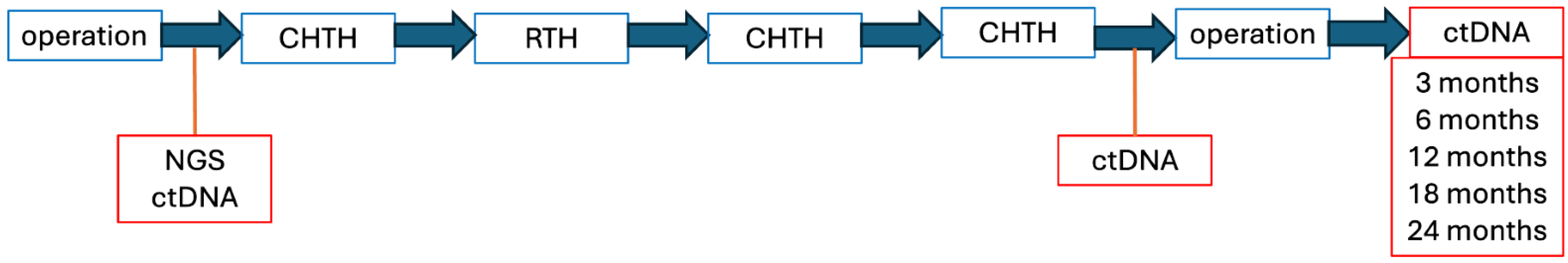 Diseases 13 00220 g005
