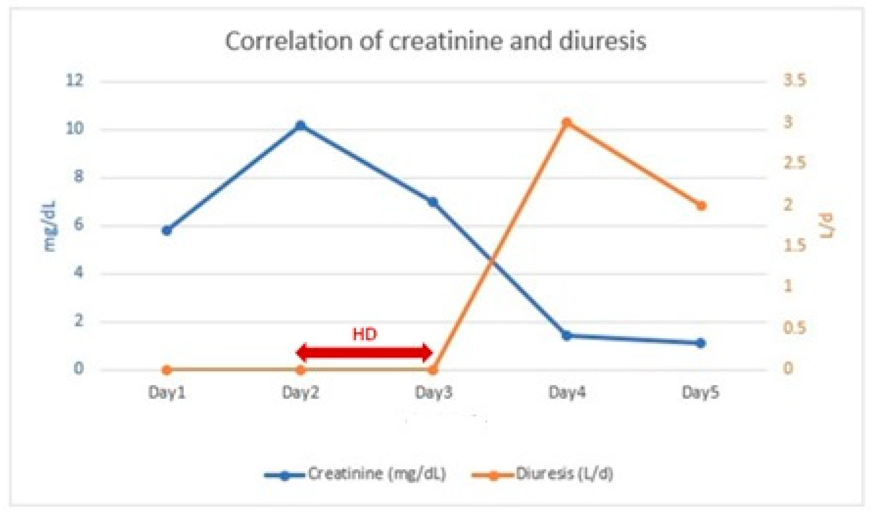 Diseases 13 00228 g002
