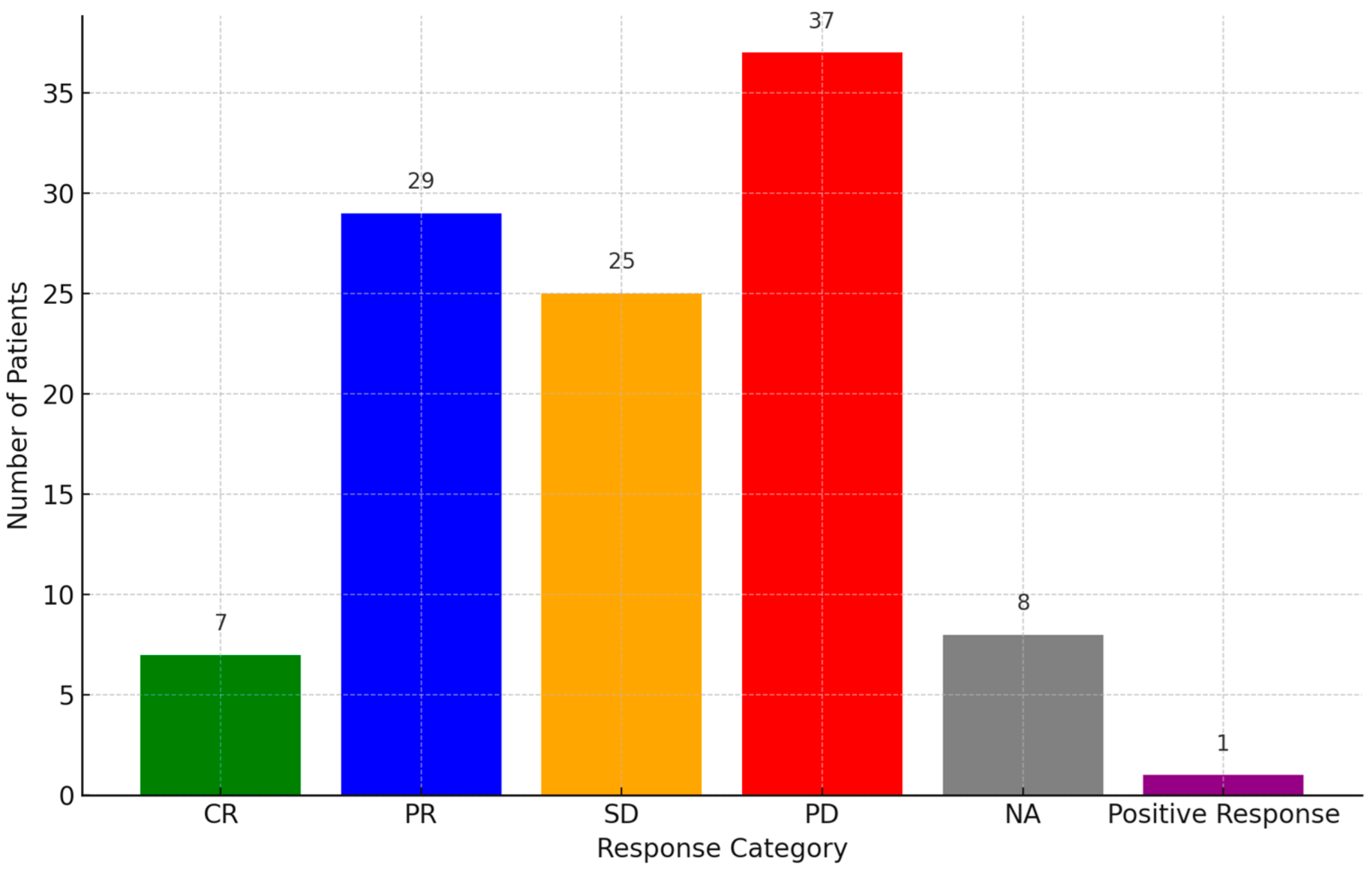 Diseases 13 00230 g003