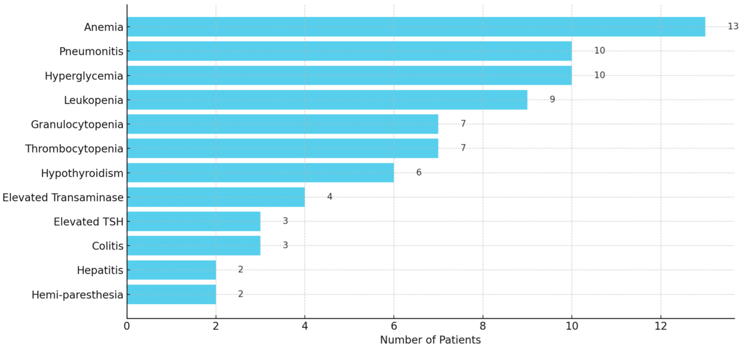 Diseases 13 00230 g004