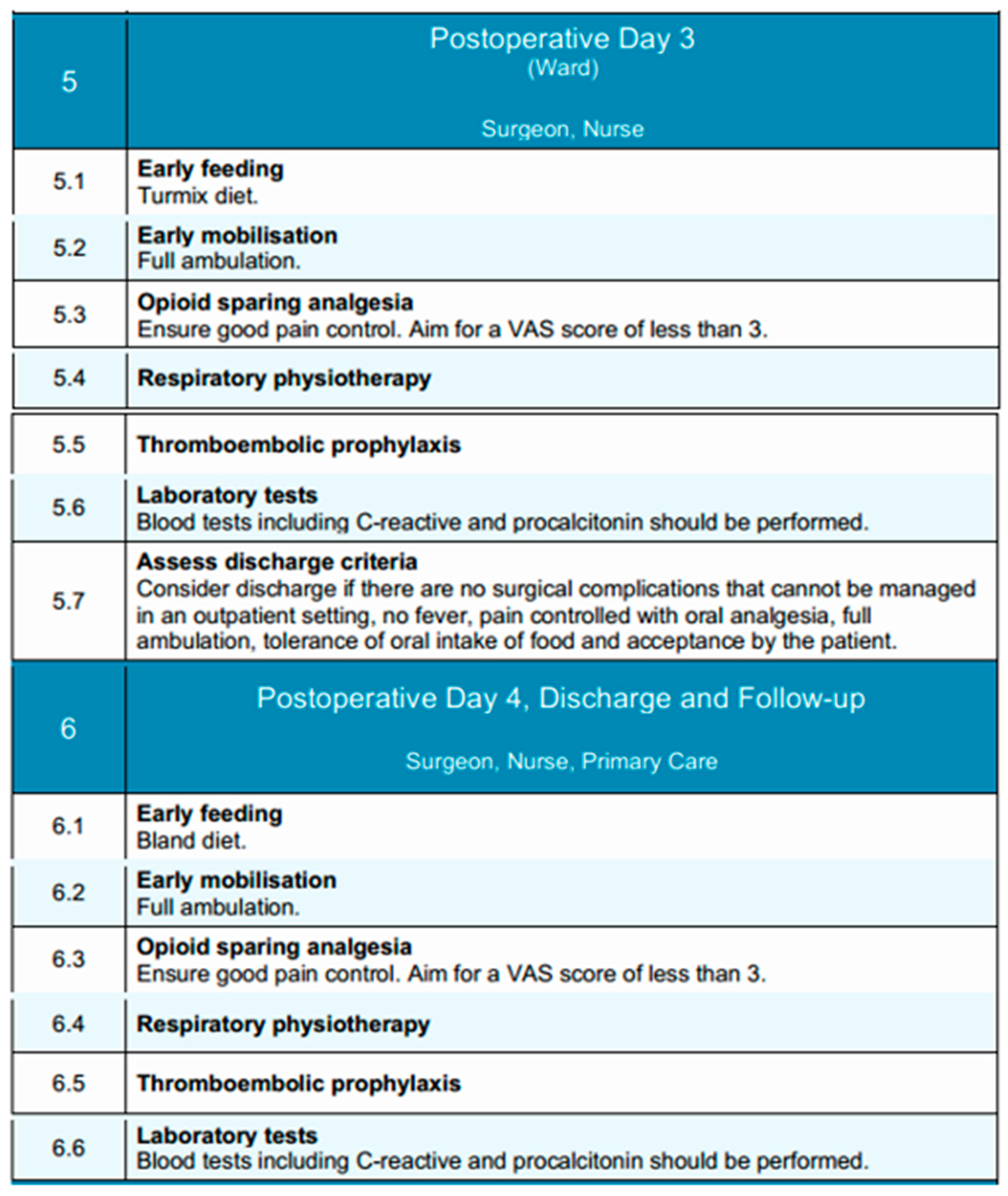 Diseases 13 00231 g005