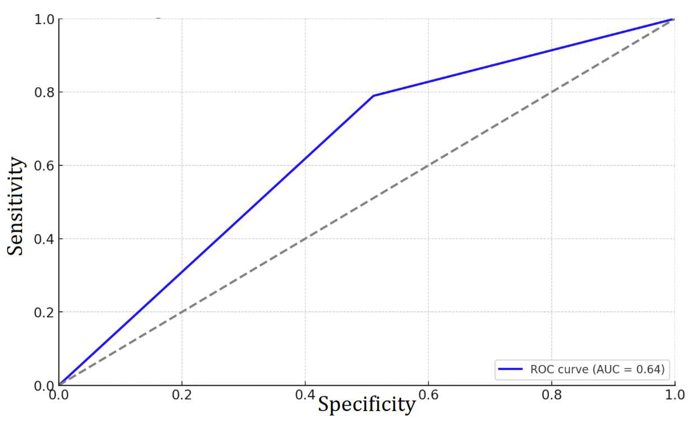 Diseases 13 00235 g004