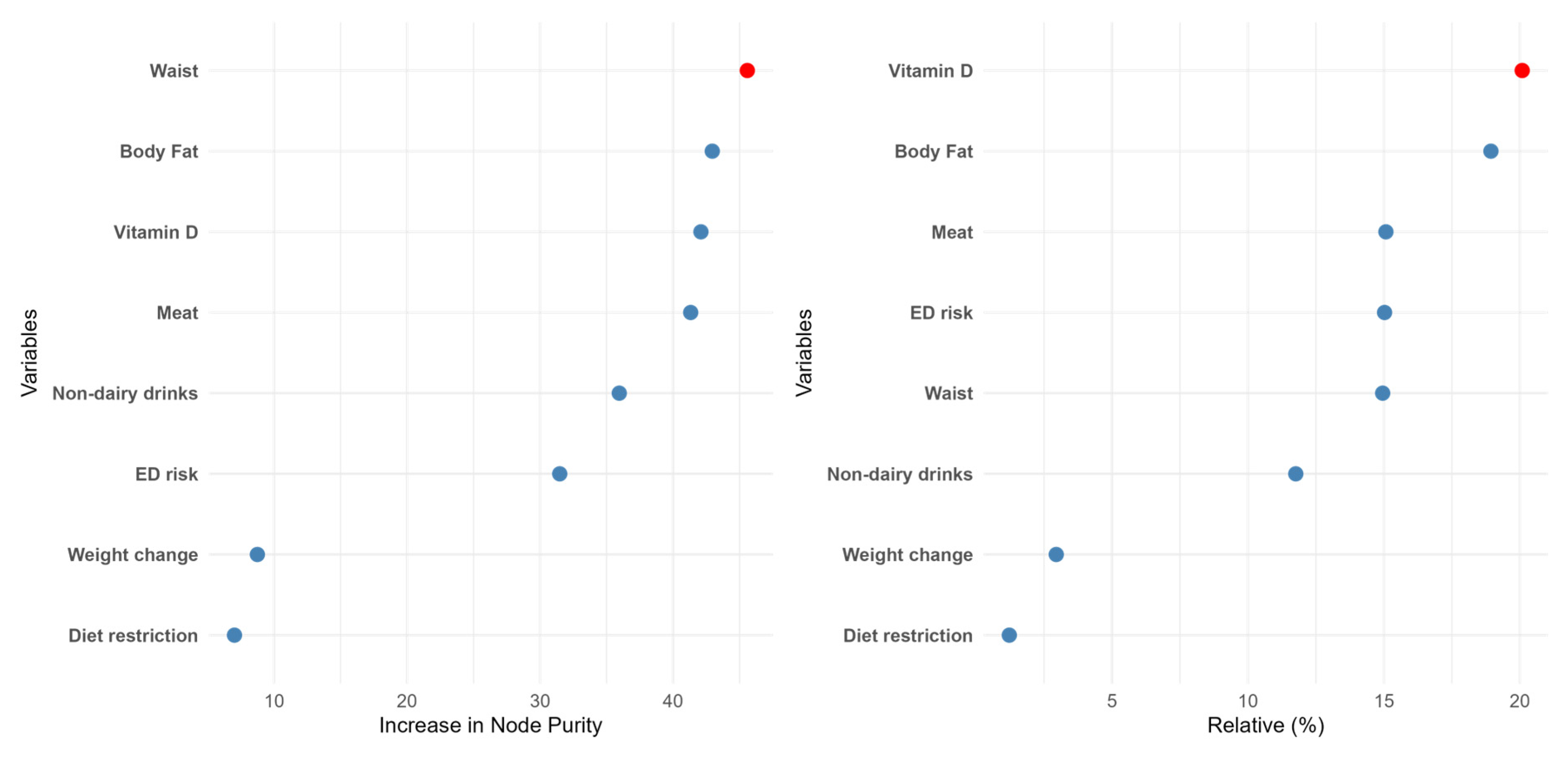 Diseases 13 00236 g002