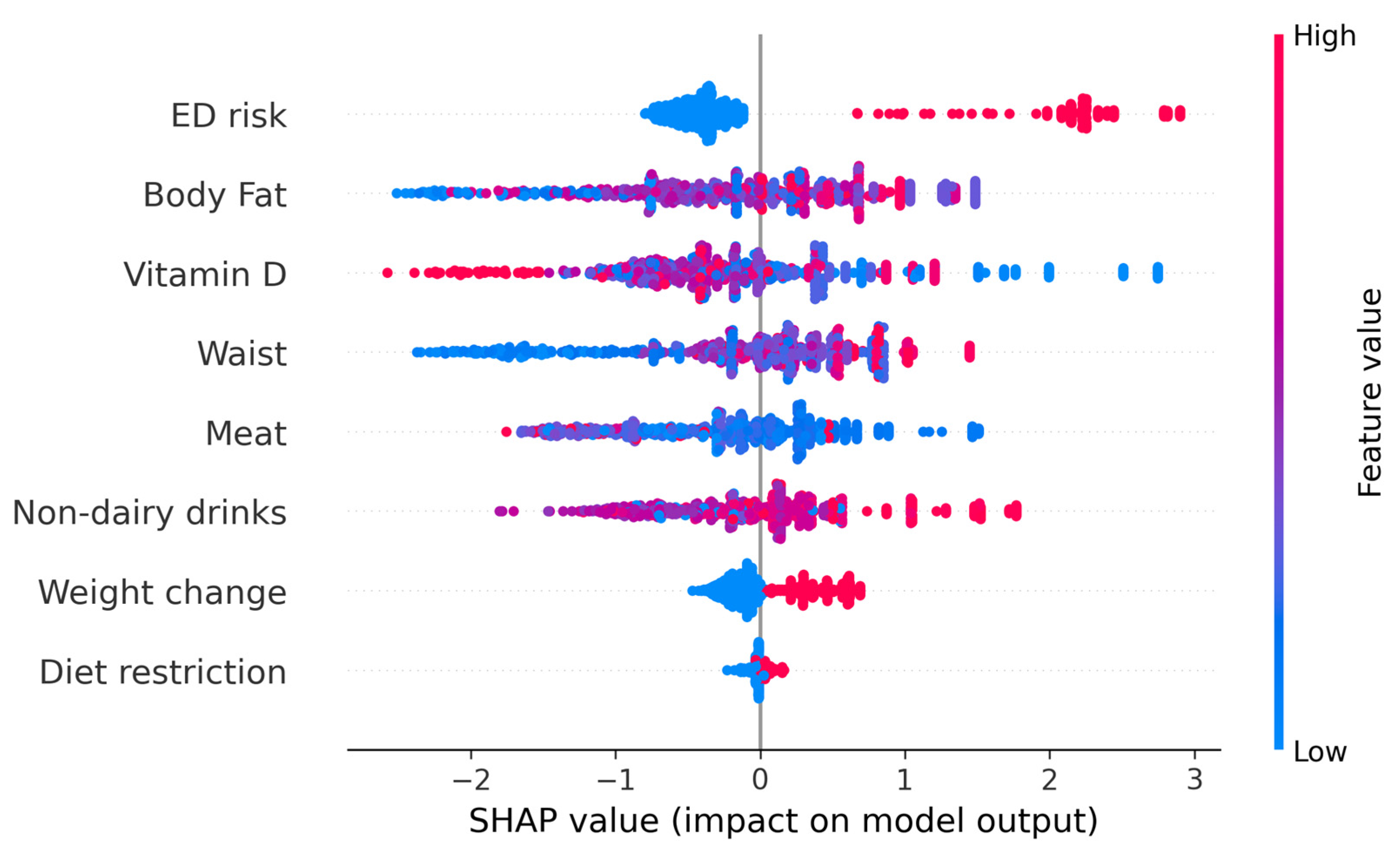 Diseases 13 00236 g003a