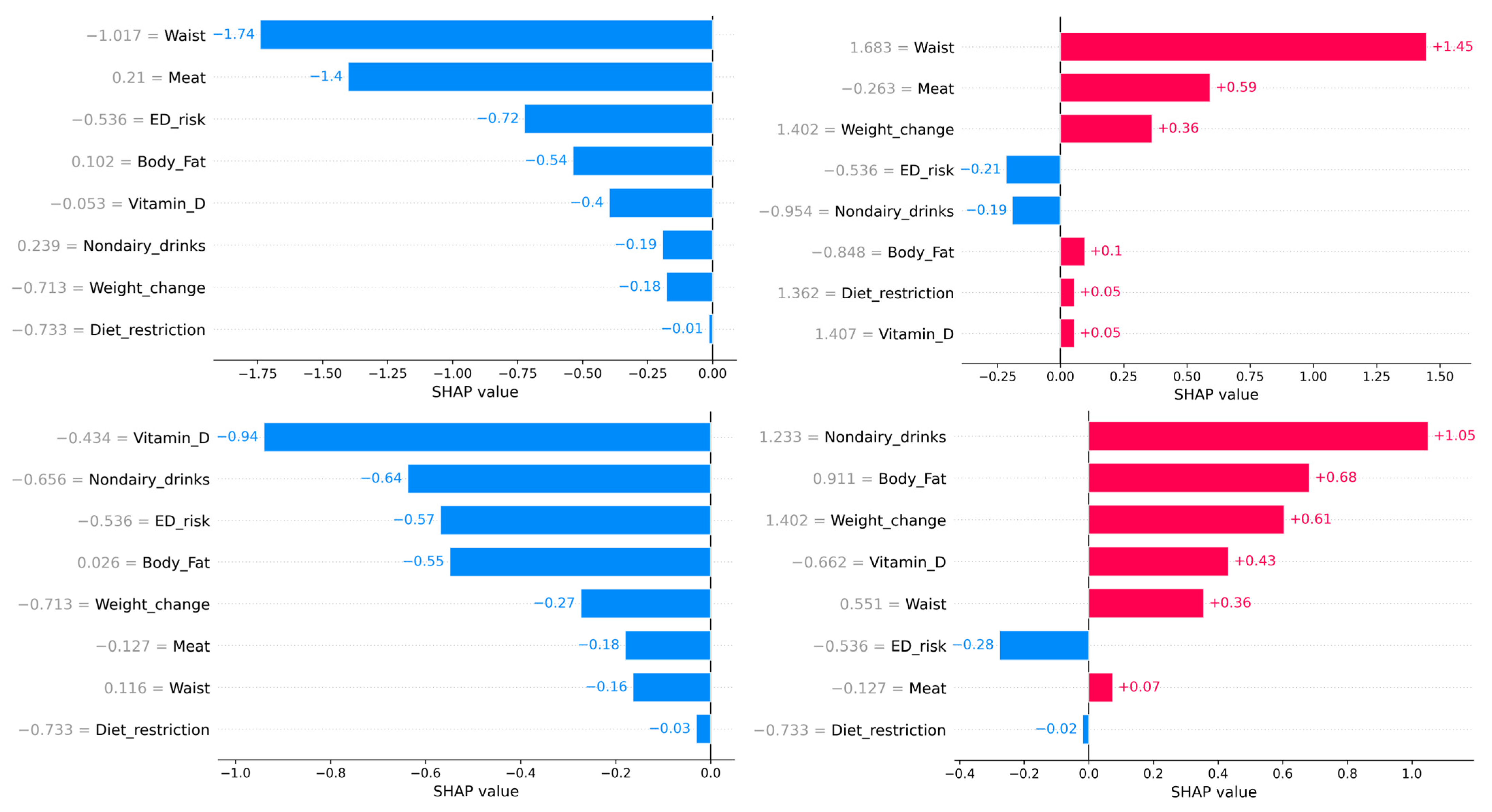 Diseases 13 00236 g003b