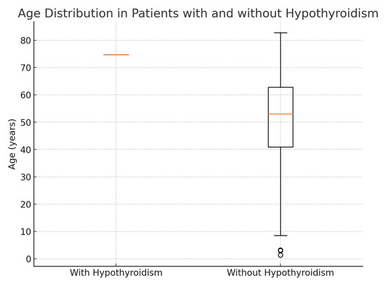 Diseases 13 00237 g001