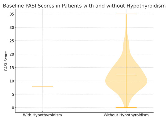 Diseases 13 00237 g002