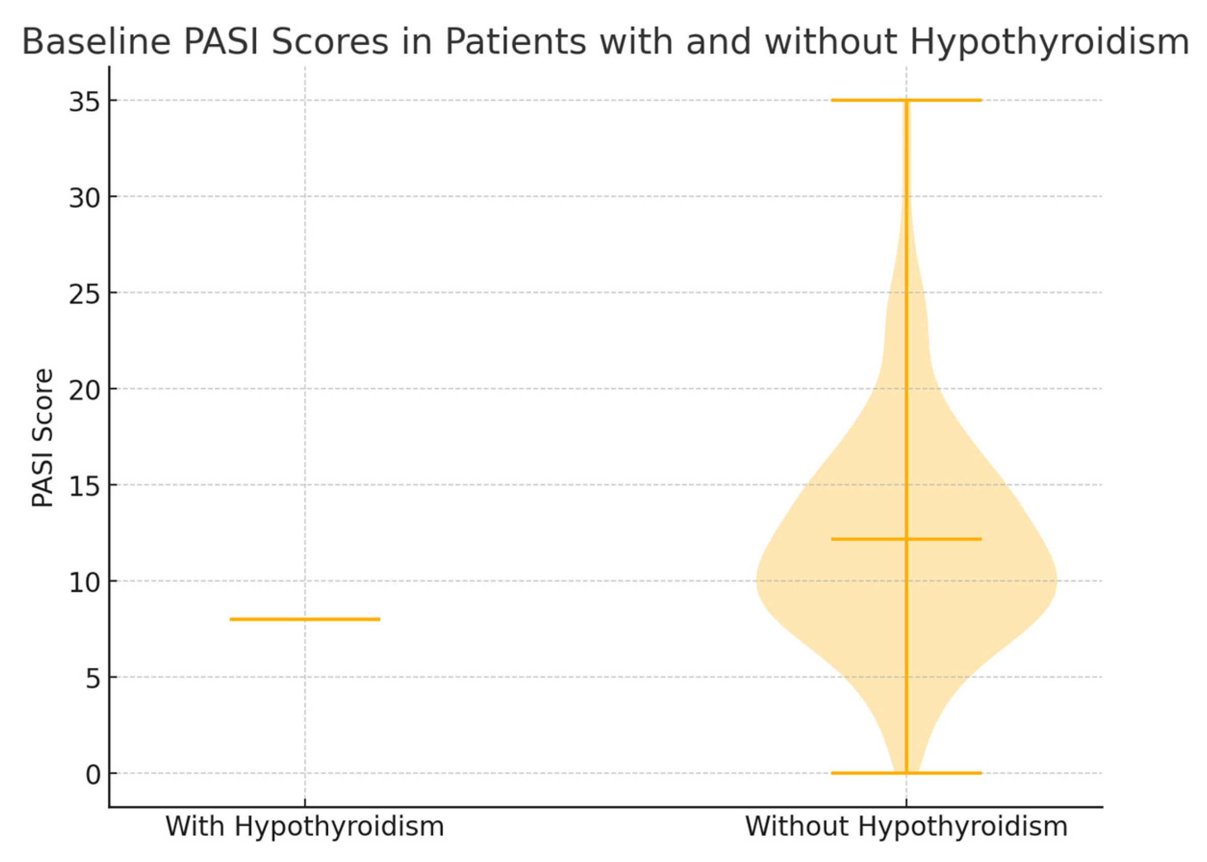 Diseases 13 00237 g002