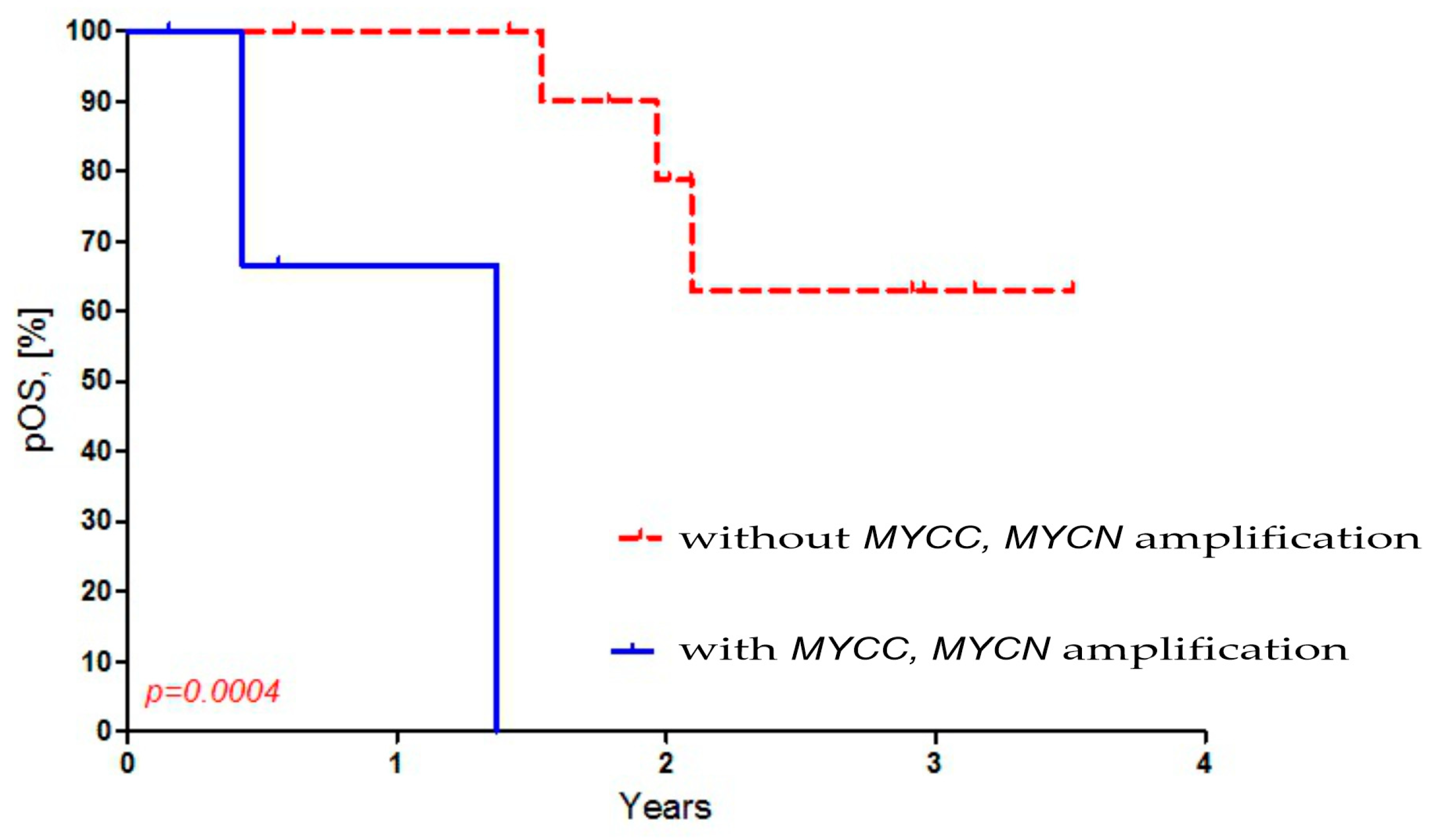 Diseases 13 00238 g003