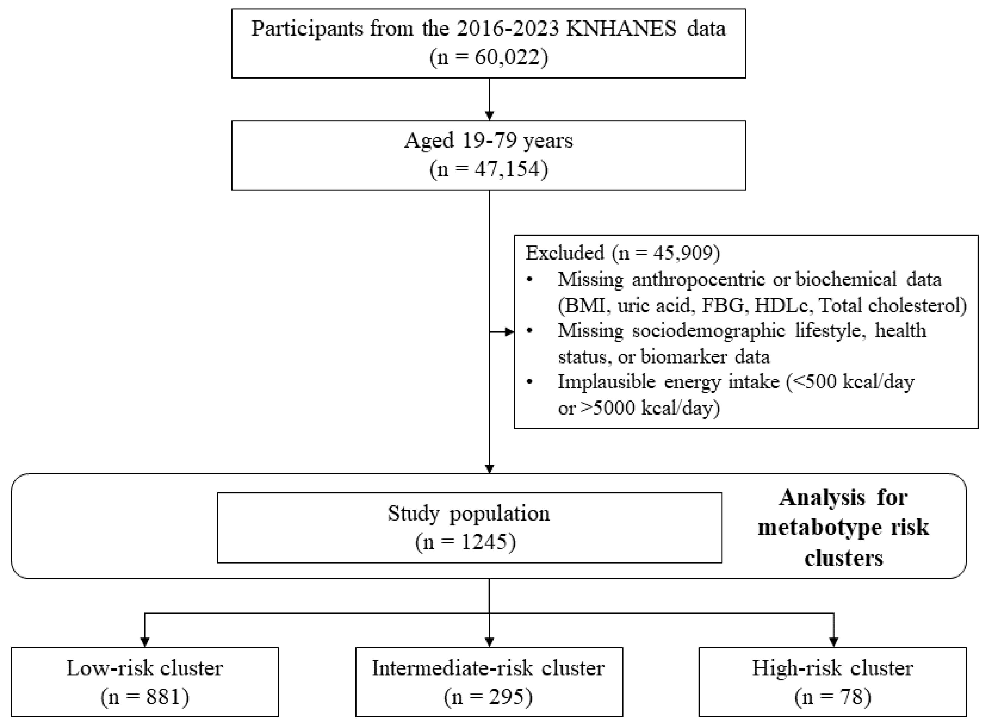 Diseases 13 00239 g001