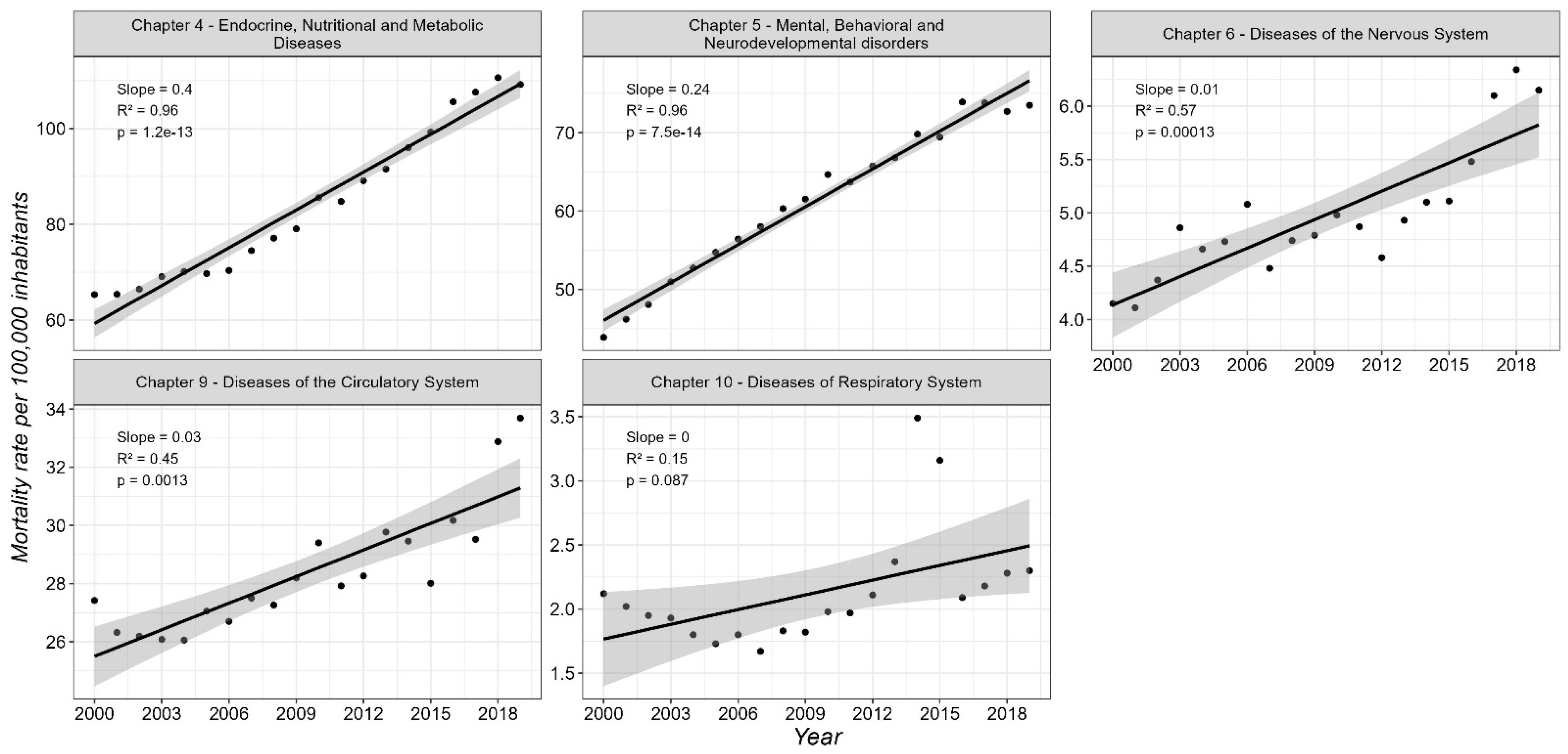 Diseases 13 00241 g002