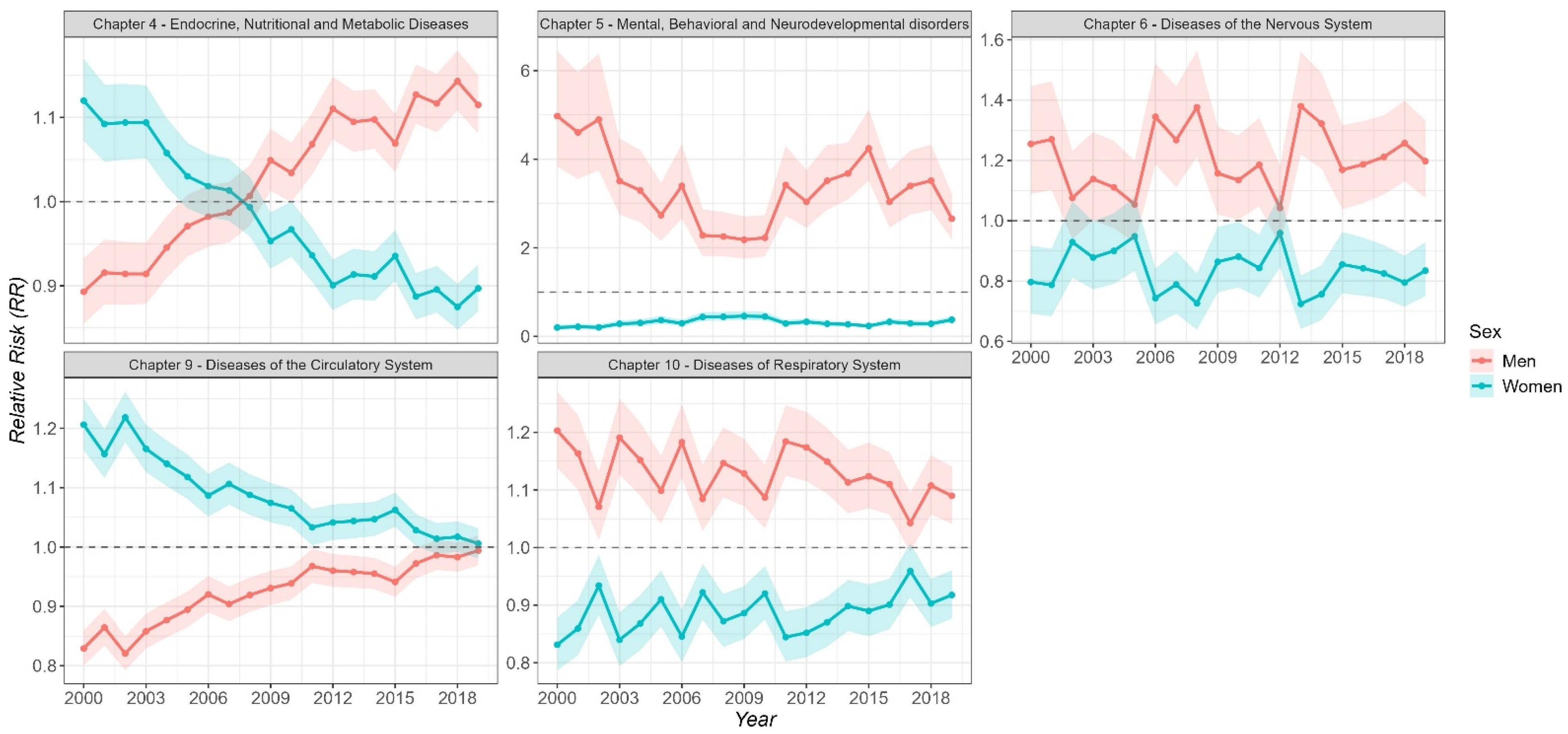 Diseases 13 00241 g008