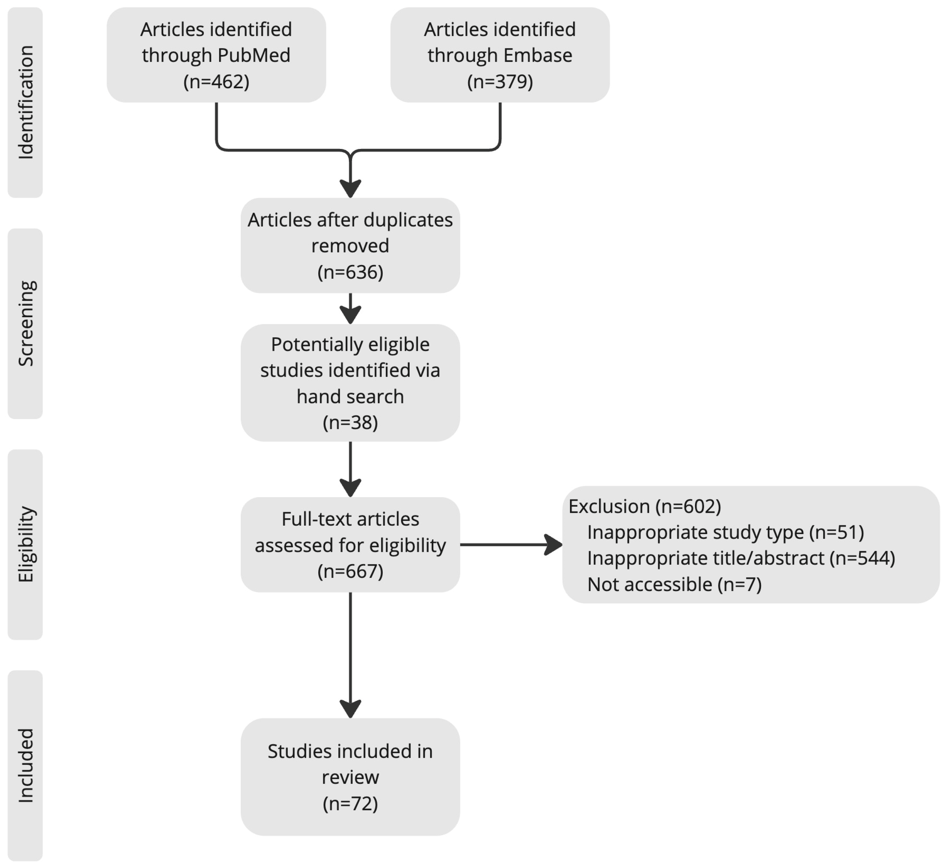 Diseases 13 00244 g001