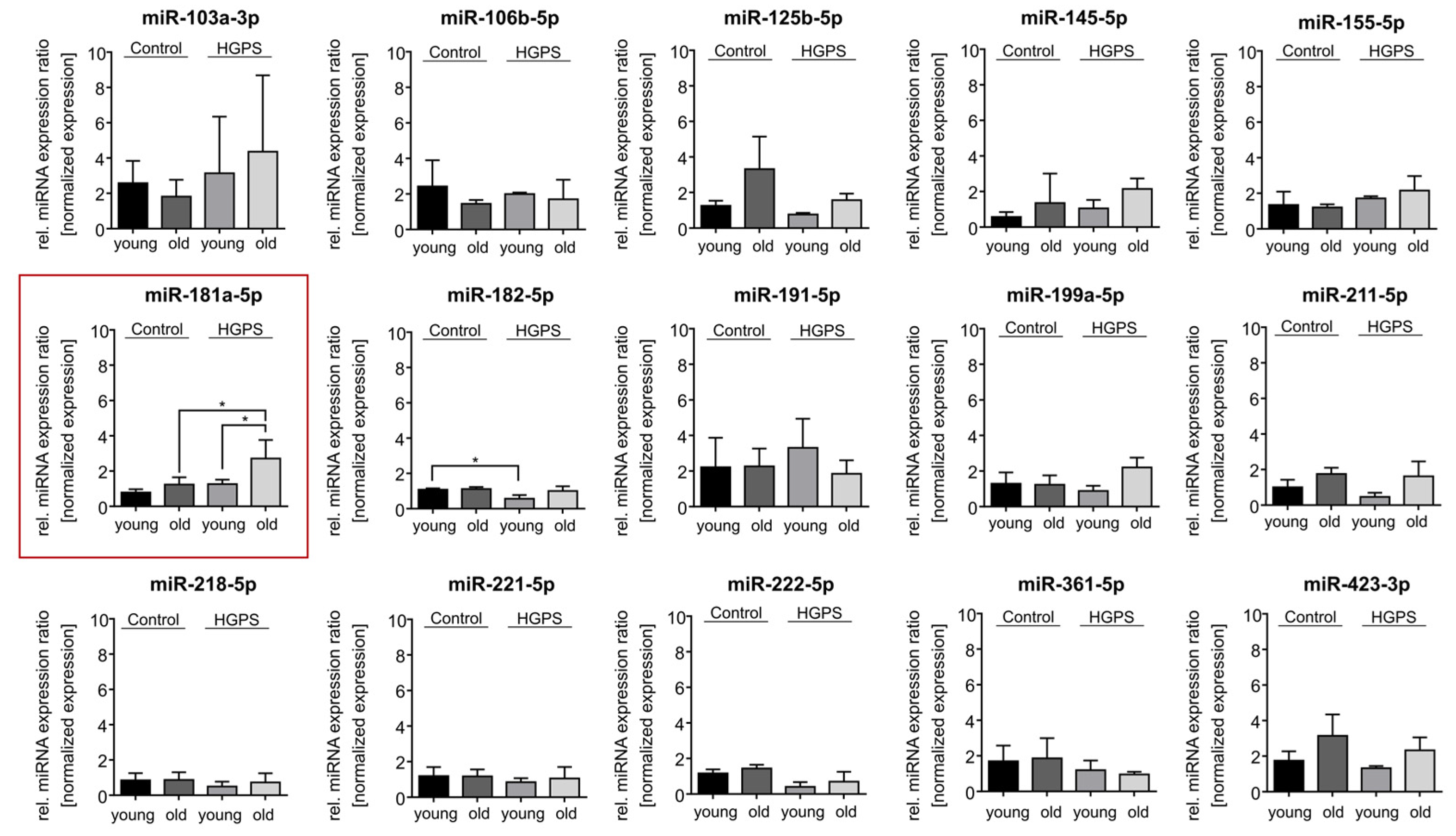 Diseases 13 00245 g002b