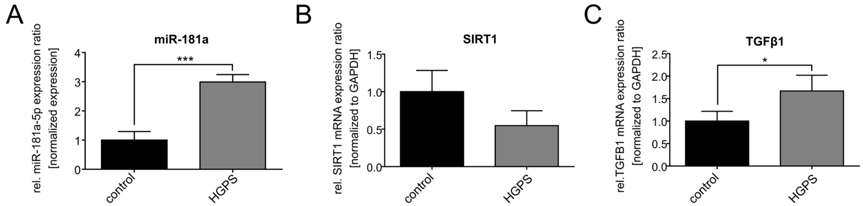 Diseases 13 00245 g007
