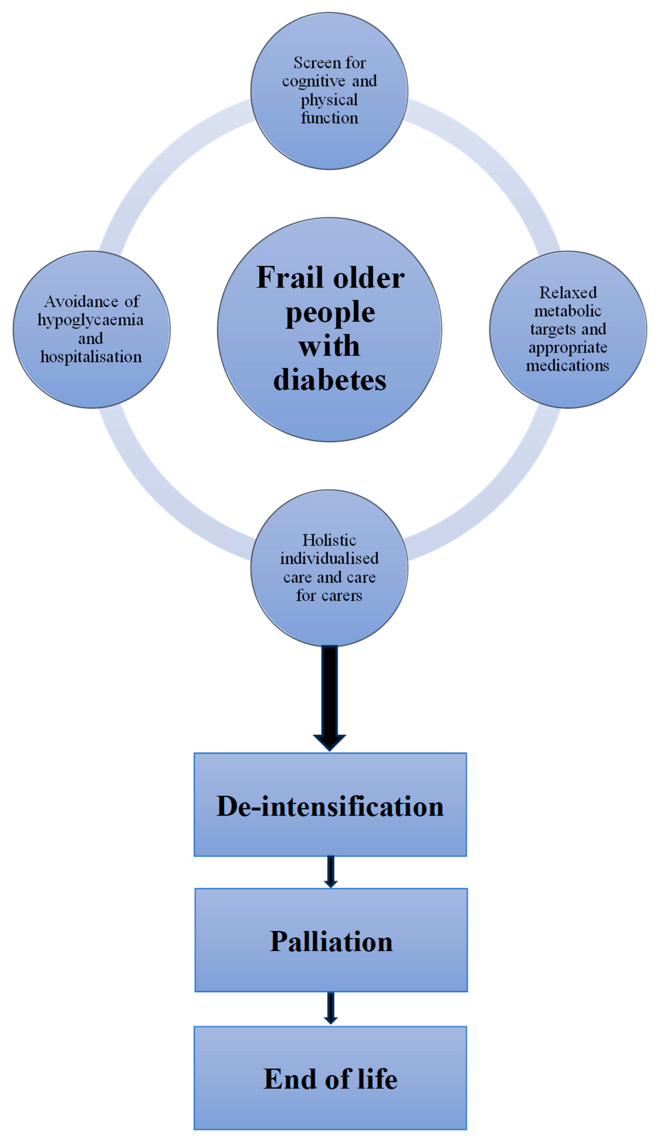 Diseases 13 00249 g004