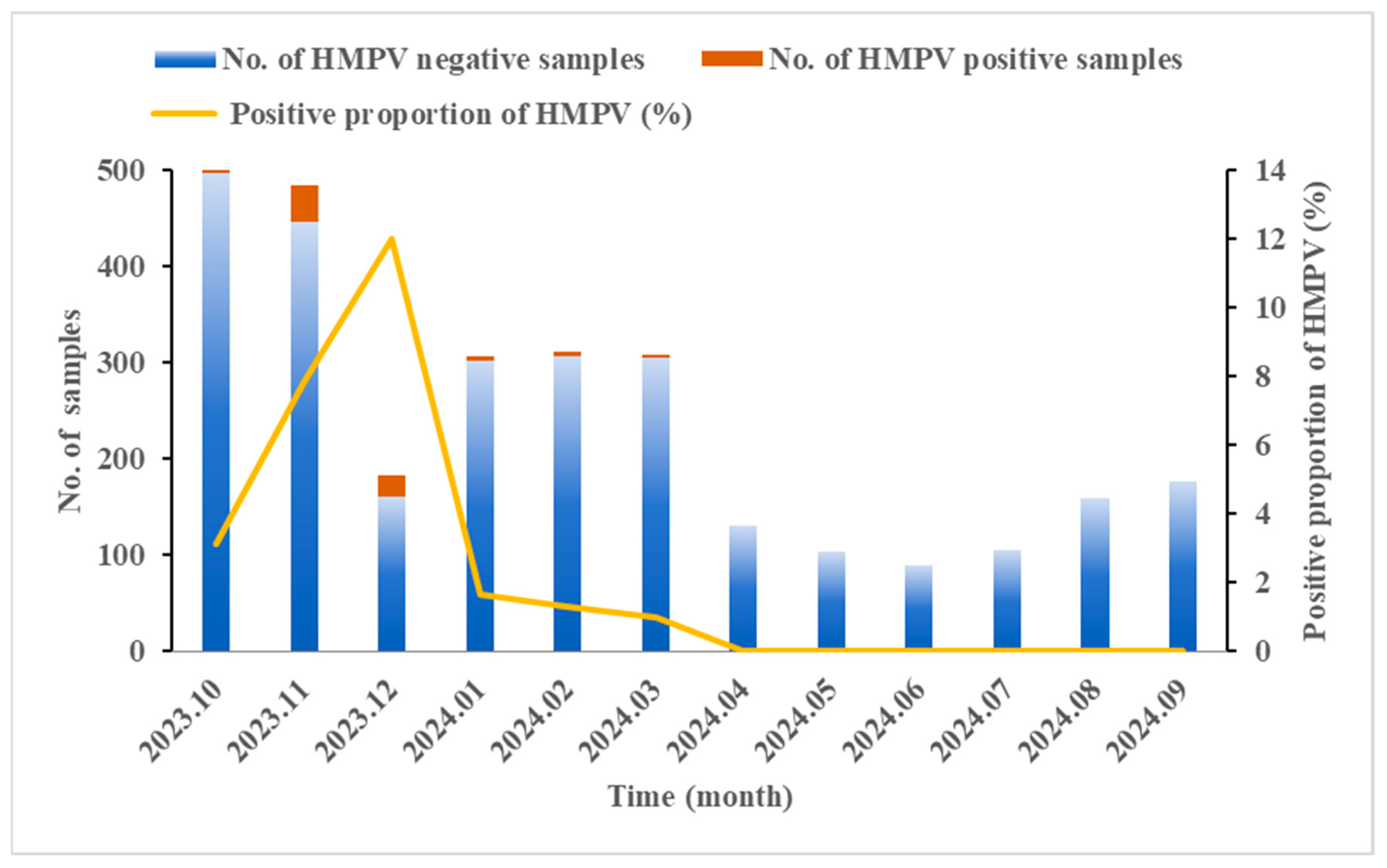 Diseases 13 00255 g001