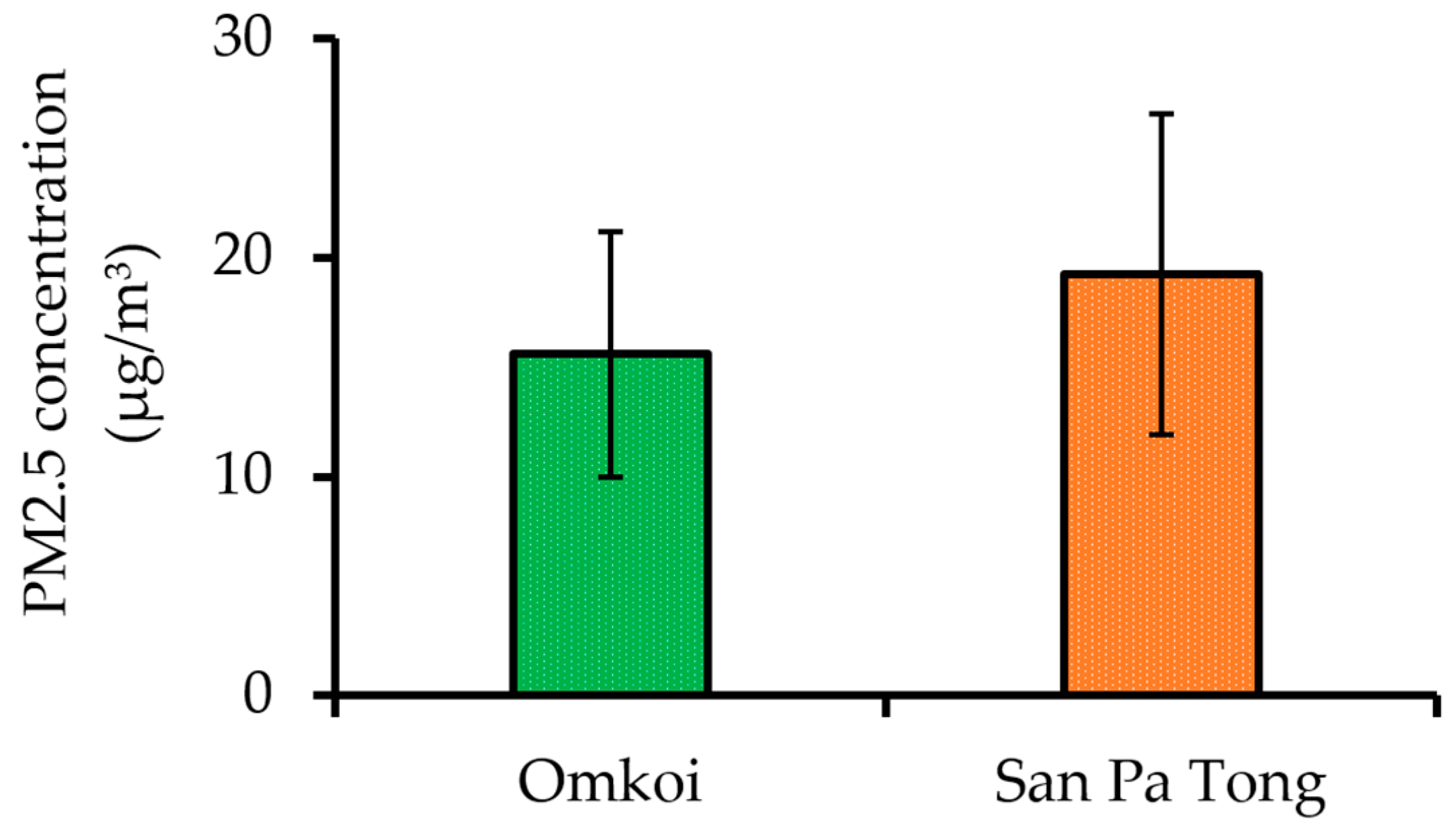 Diseases 13 00258 g002